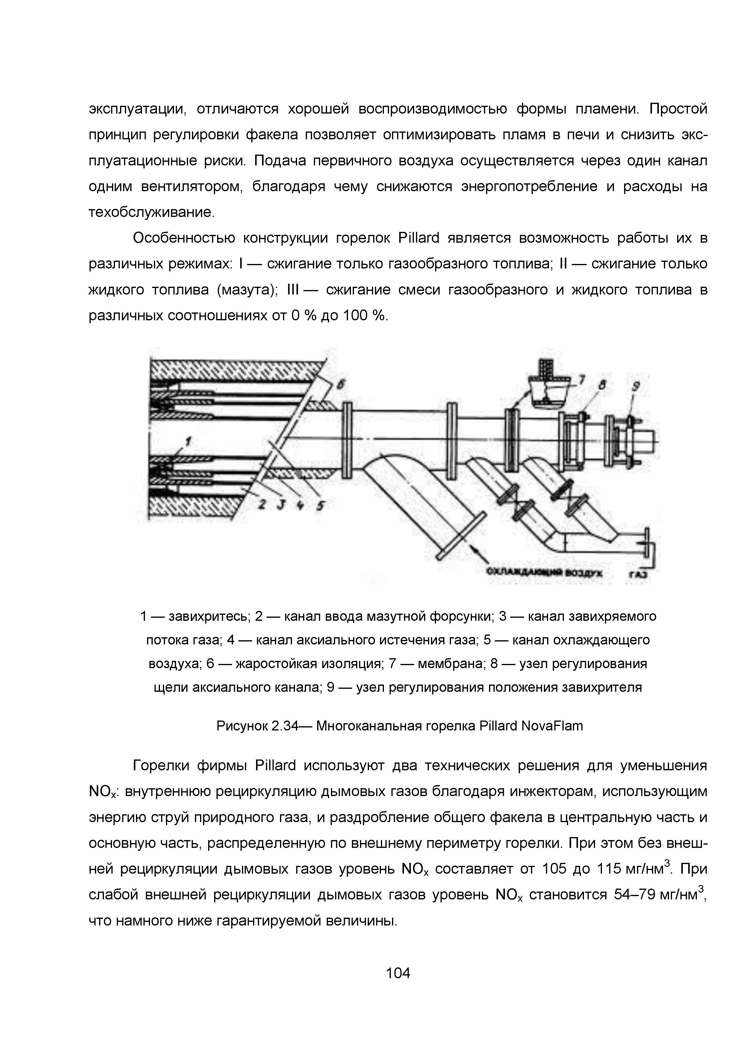 ИТС 6-2015