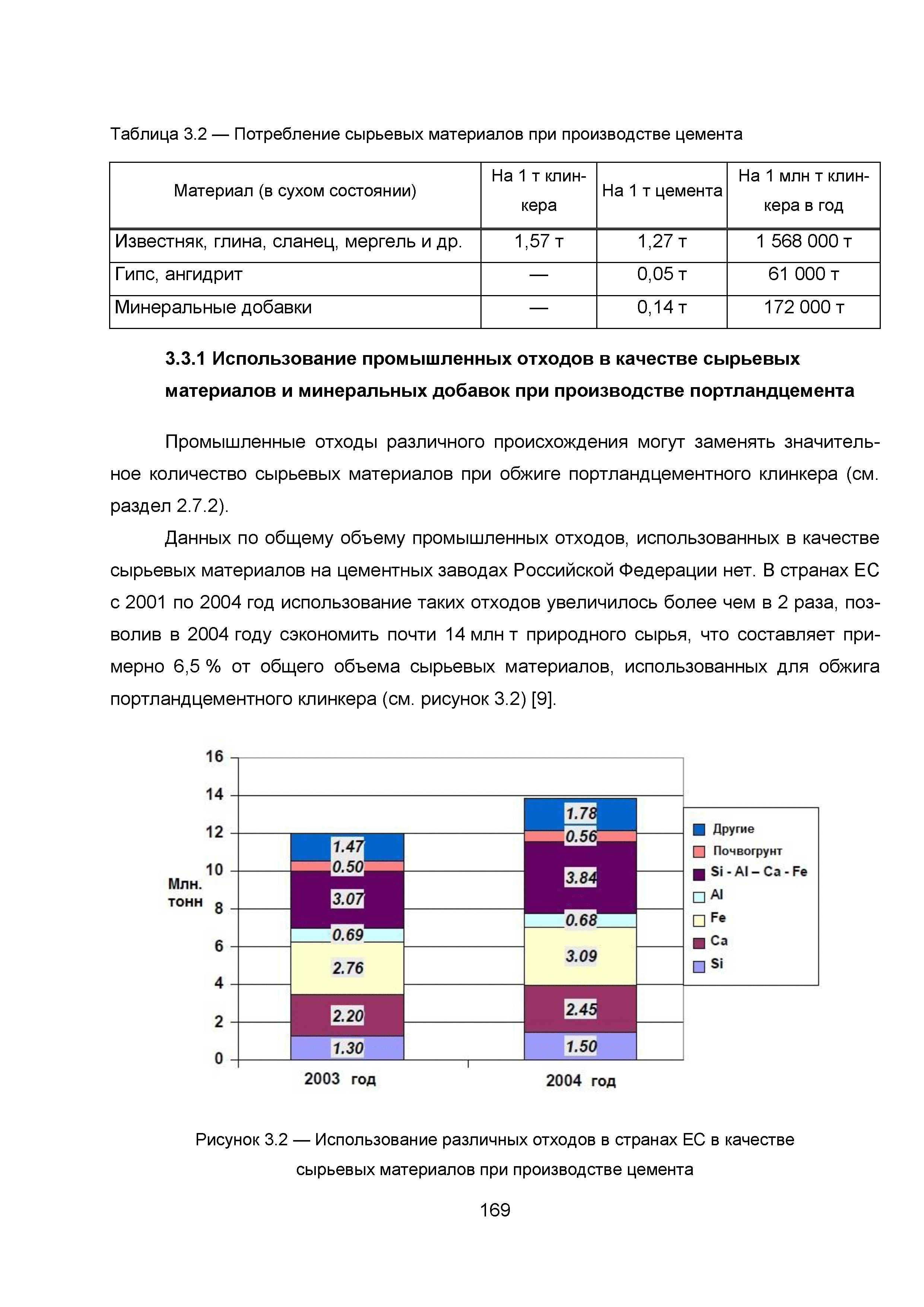 ИТС 6-2015