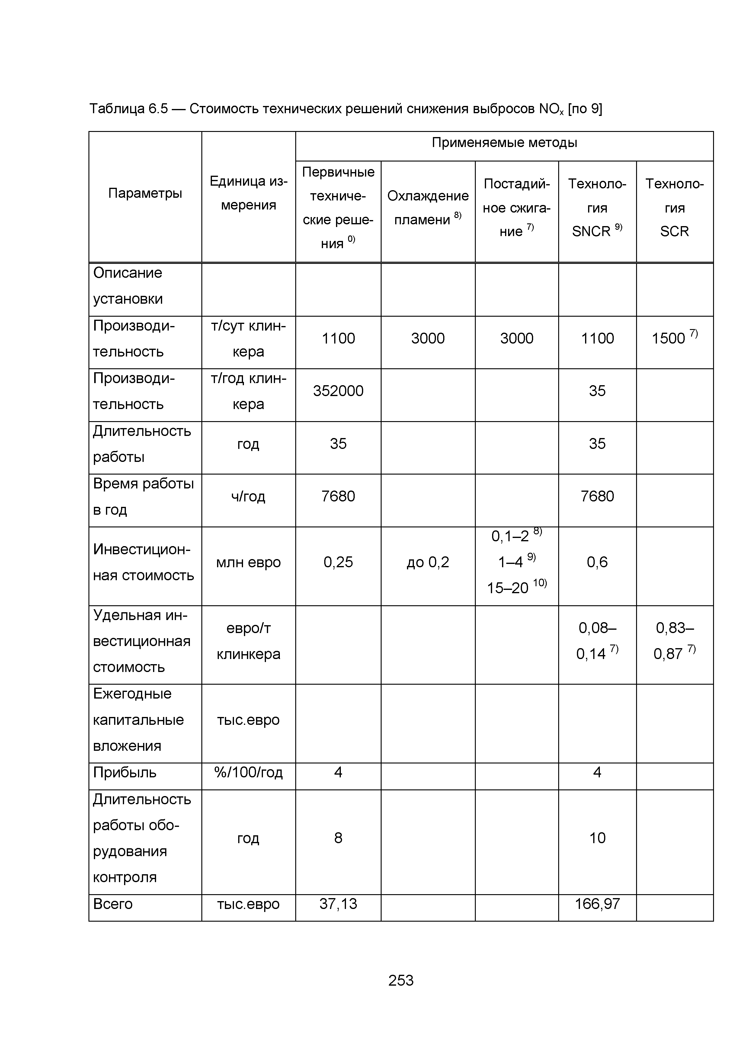 ИТС 6-2015