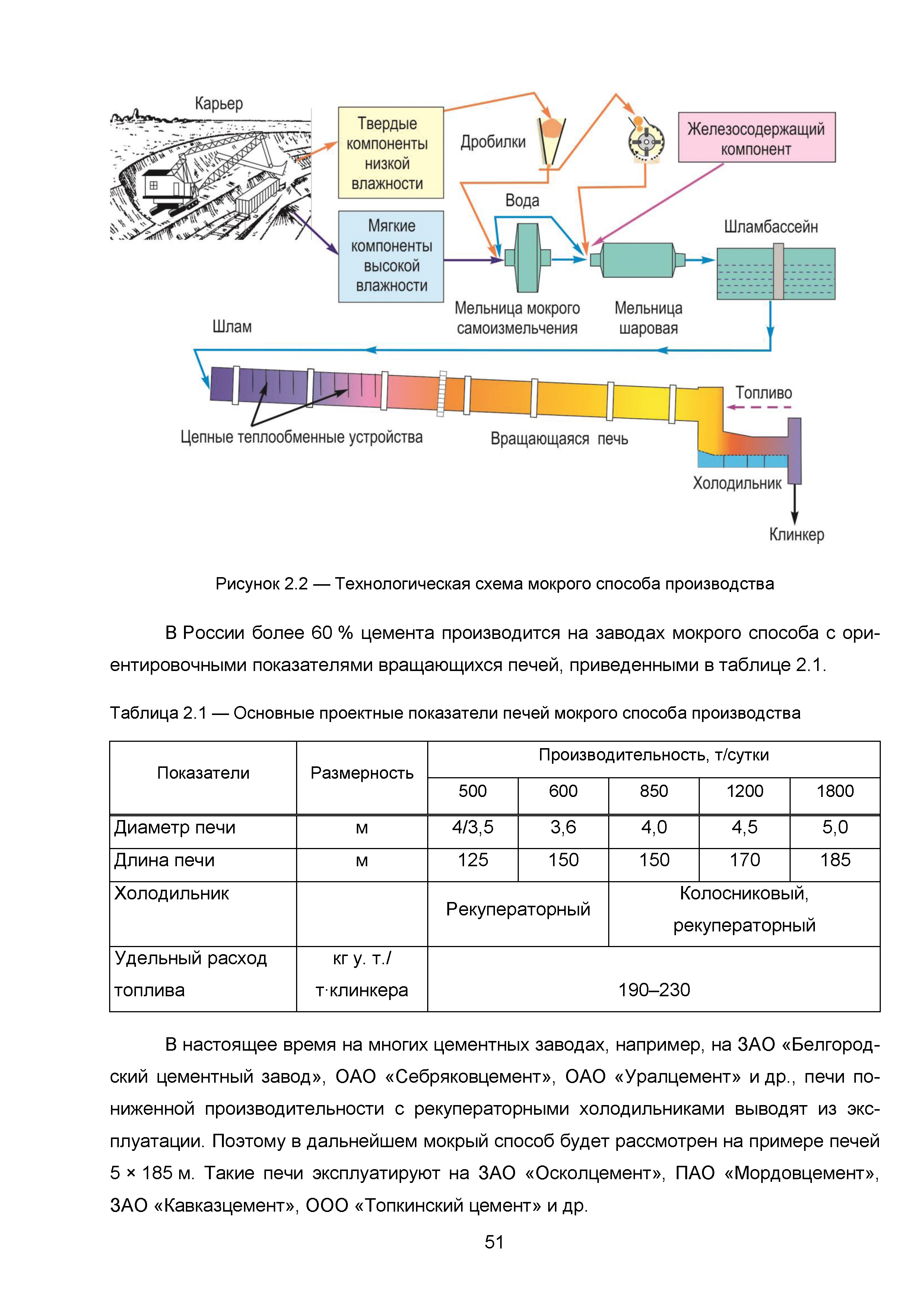 ИТС 6-2015