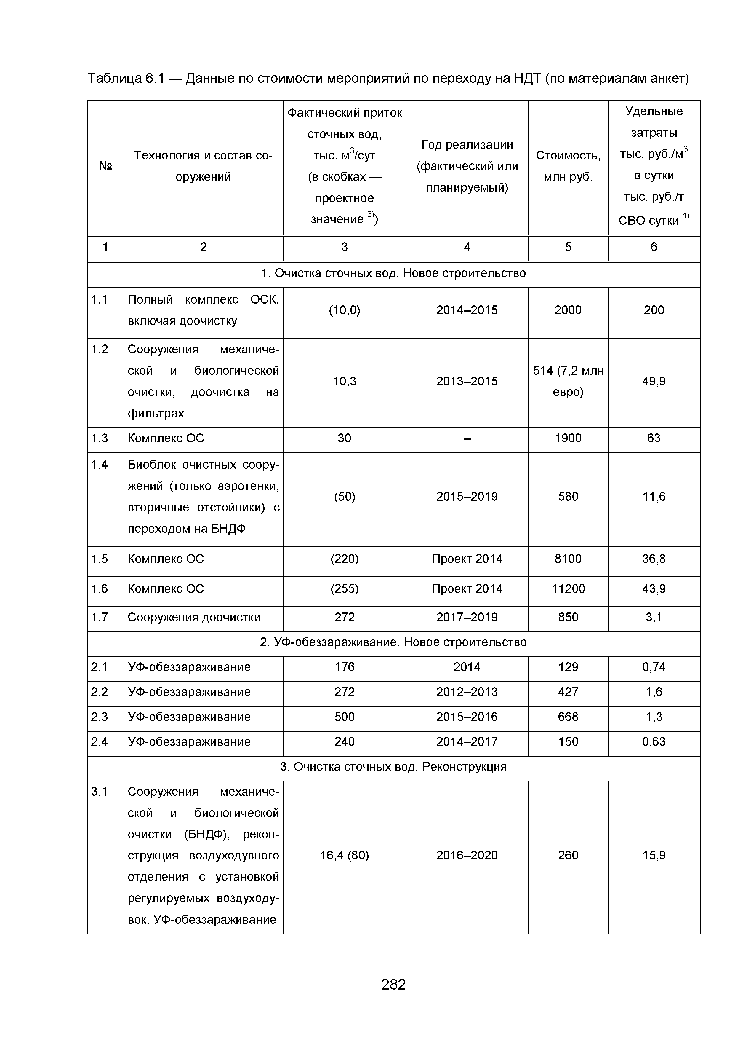 ИТС 10-2015