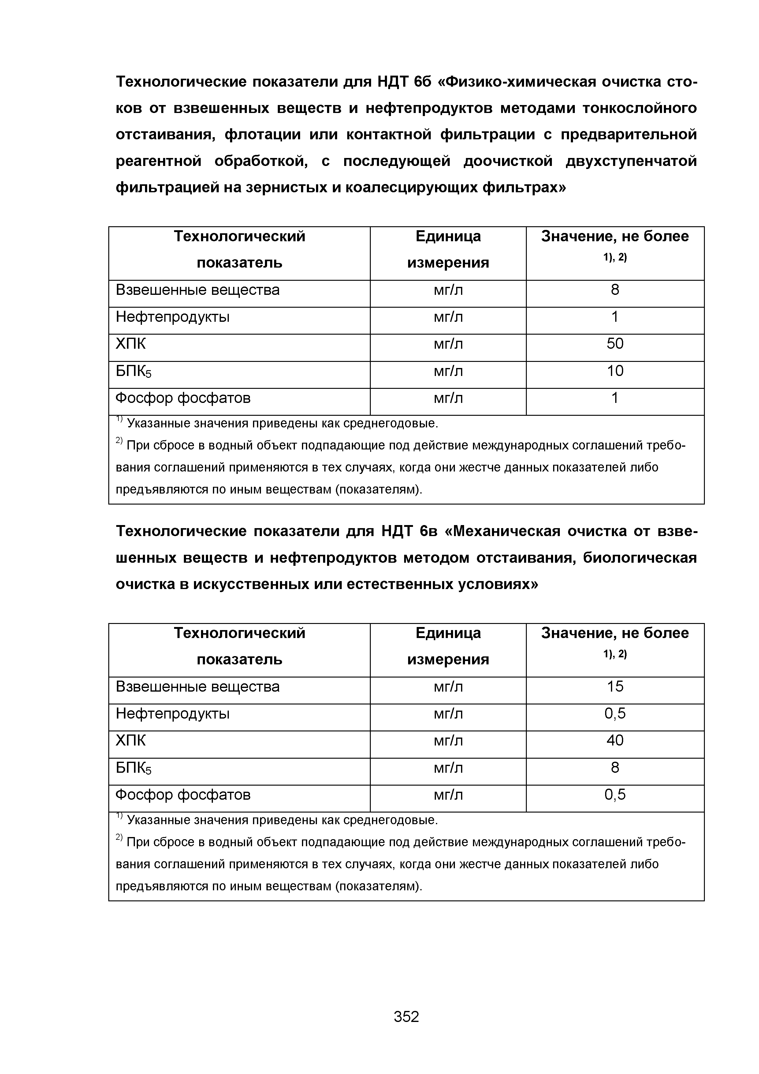 ИТС 10-2015