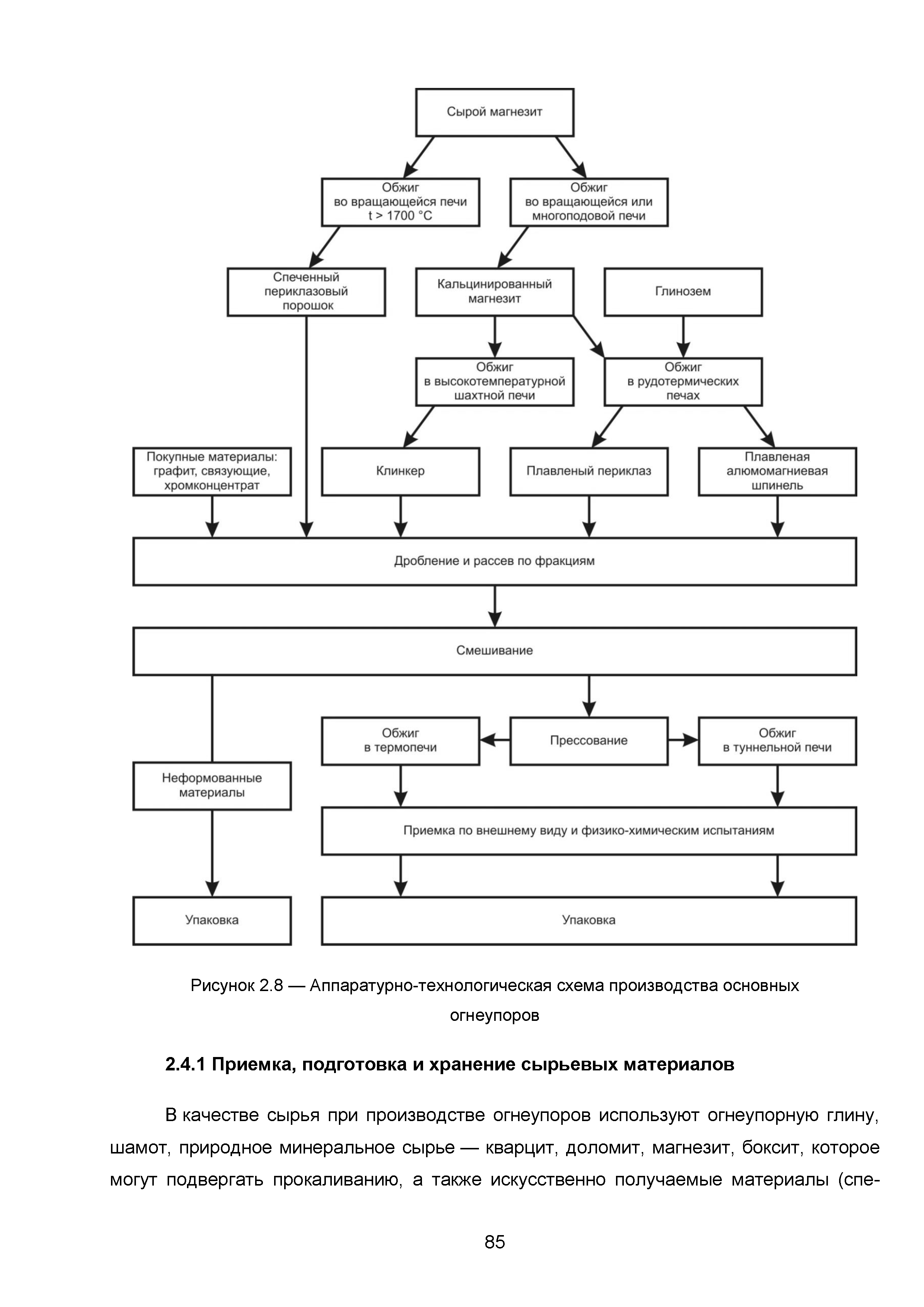 ИТС 4-2015