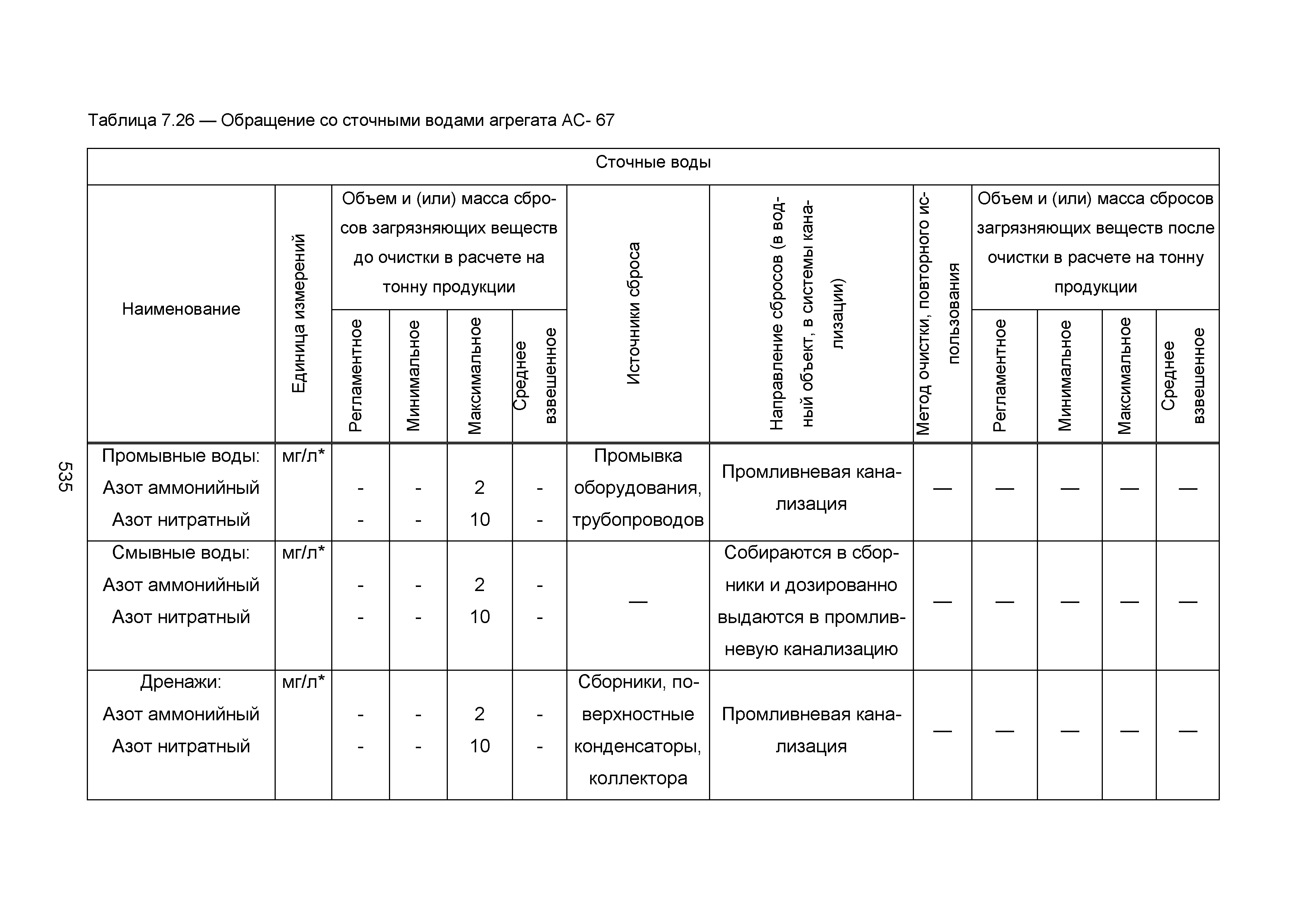 ИТС 2-2015