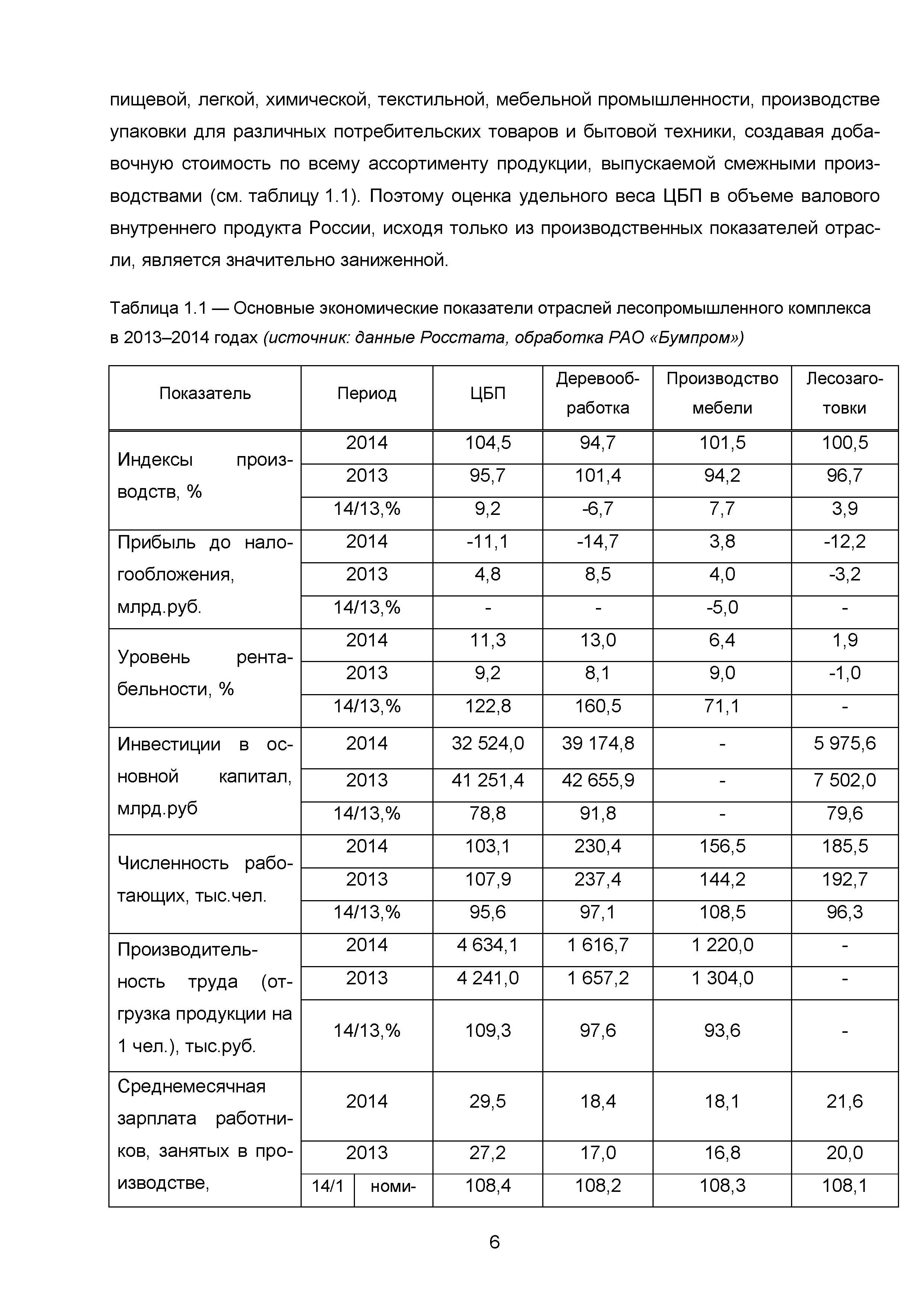 ИТС 1-2015