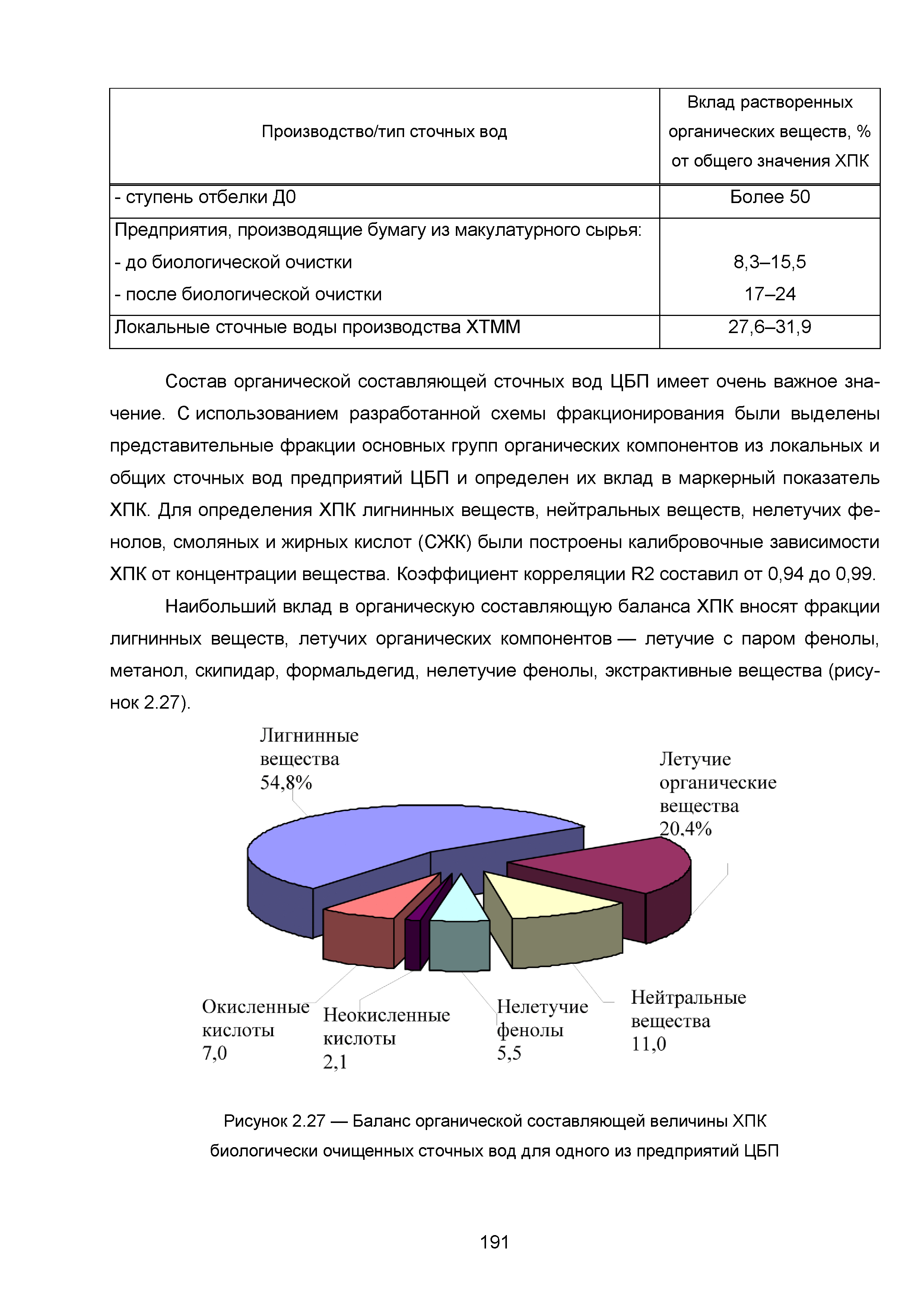 ИТС 1-2015