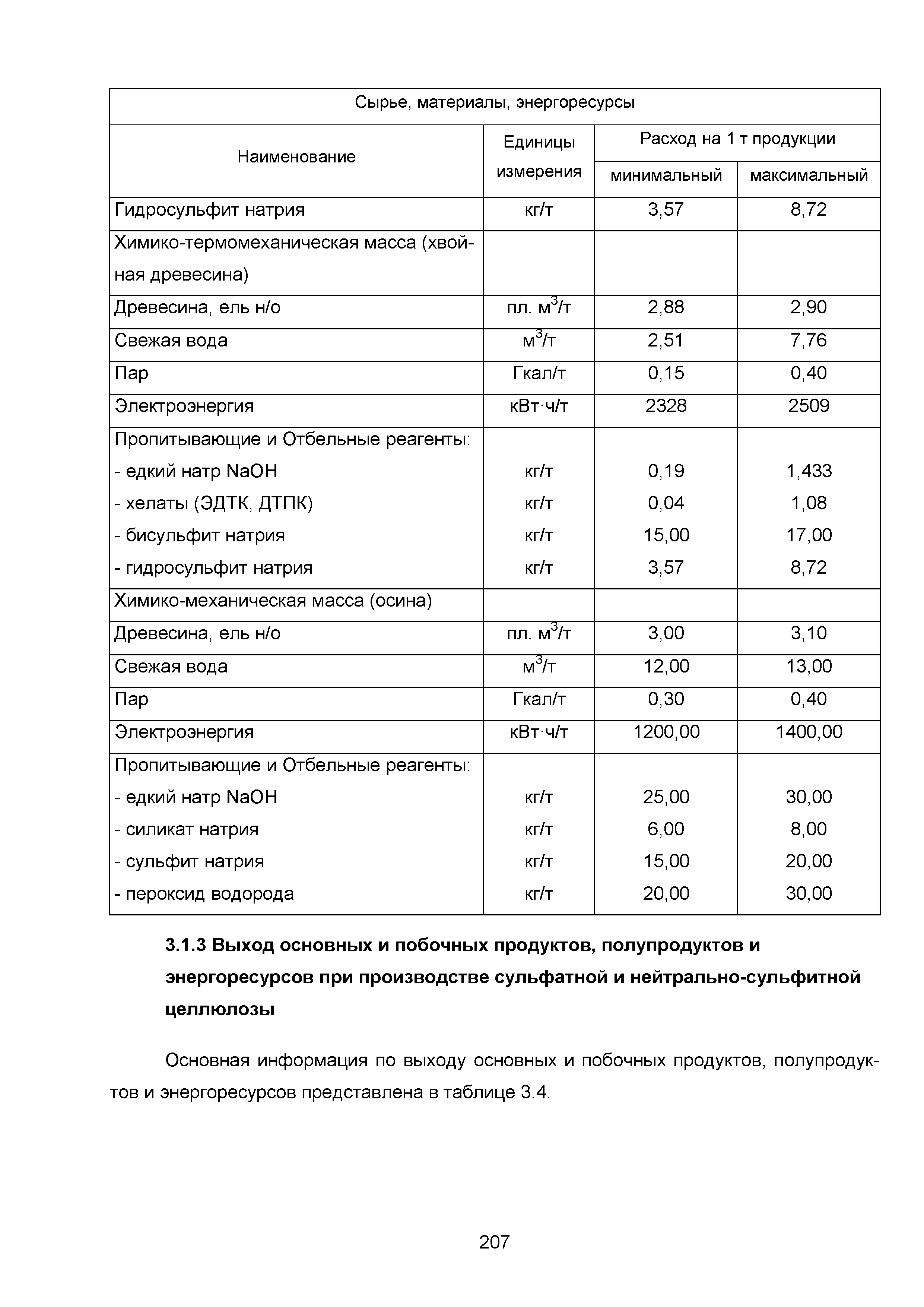 ИТС 1-2015