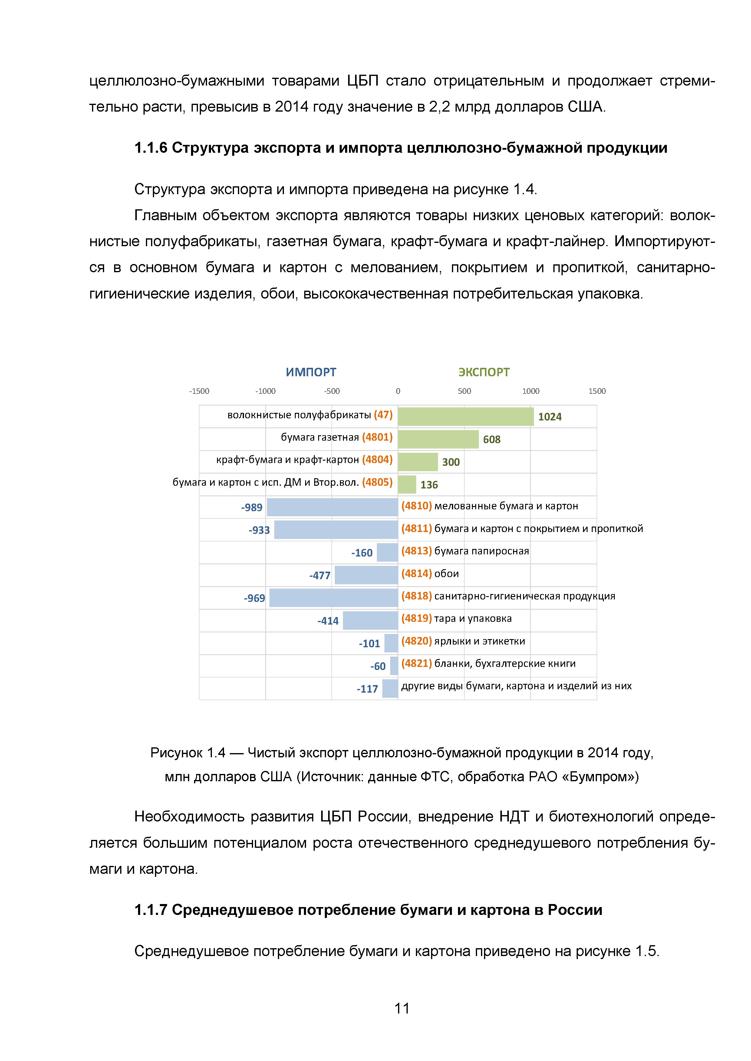 ИТС 1-2015