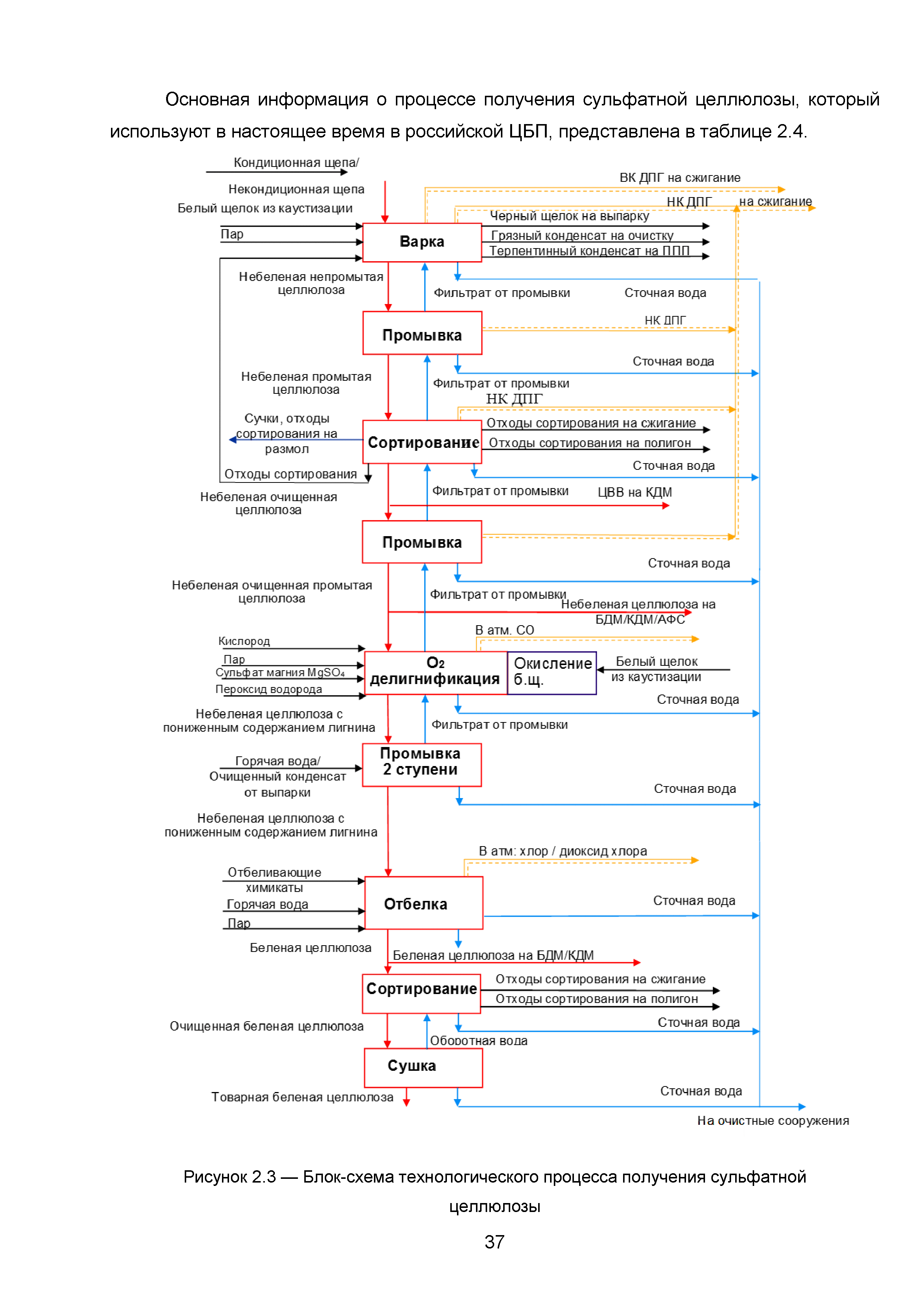 ИТС 1-2015