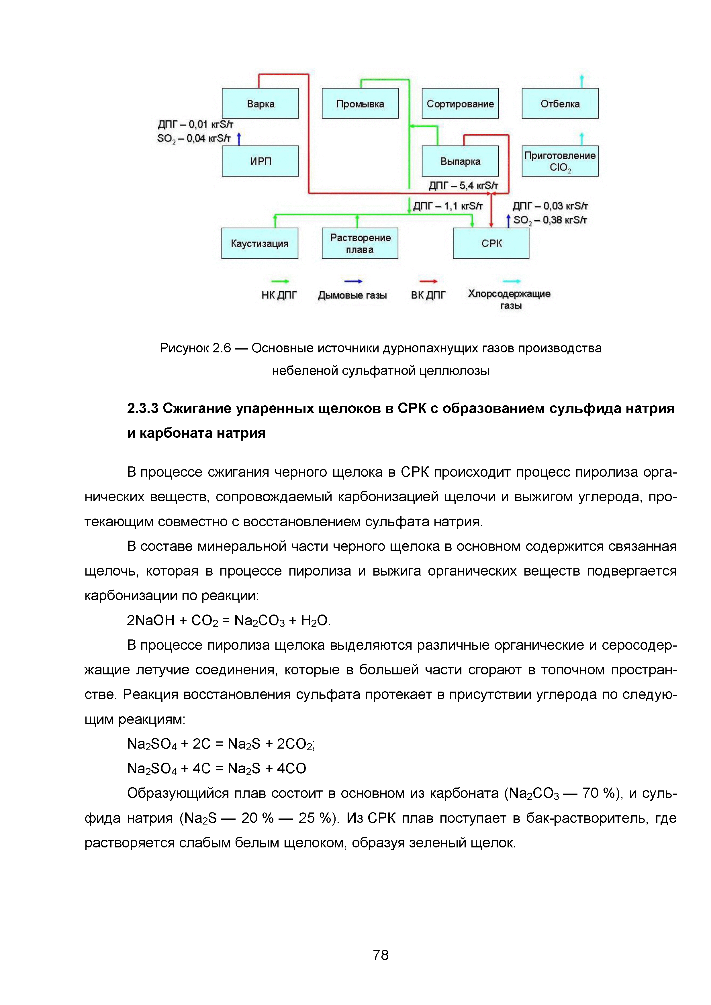 ИТС 1-2015