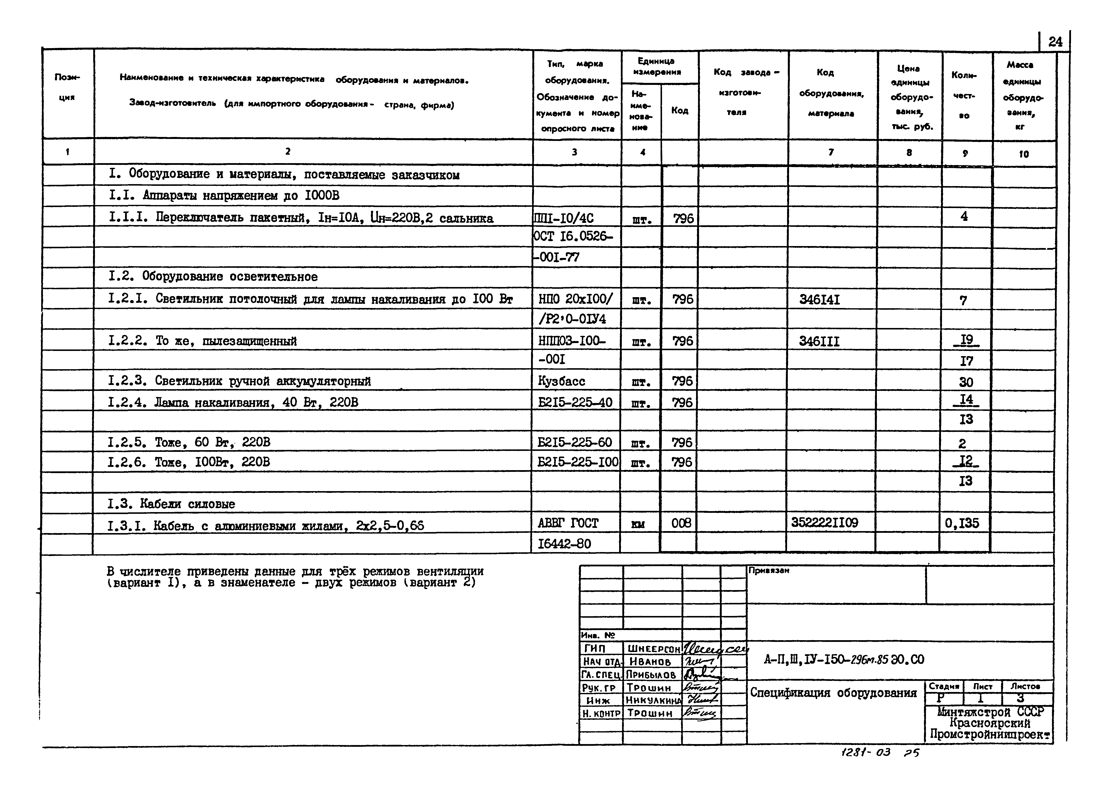 Типовой проект А-II,III,IV-150-296м.85