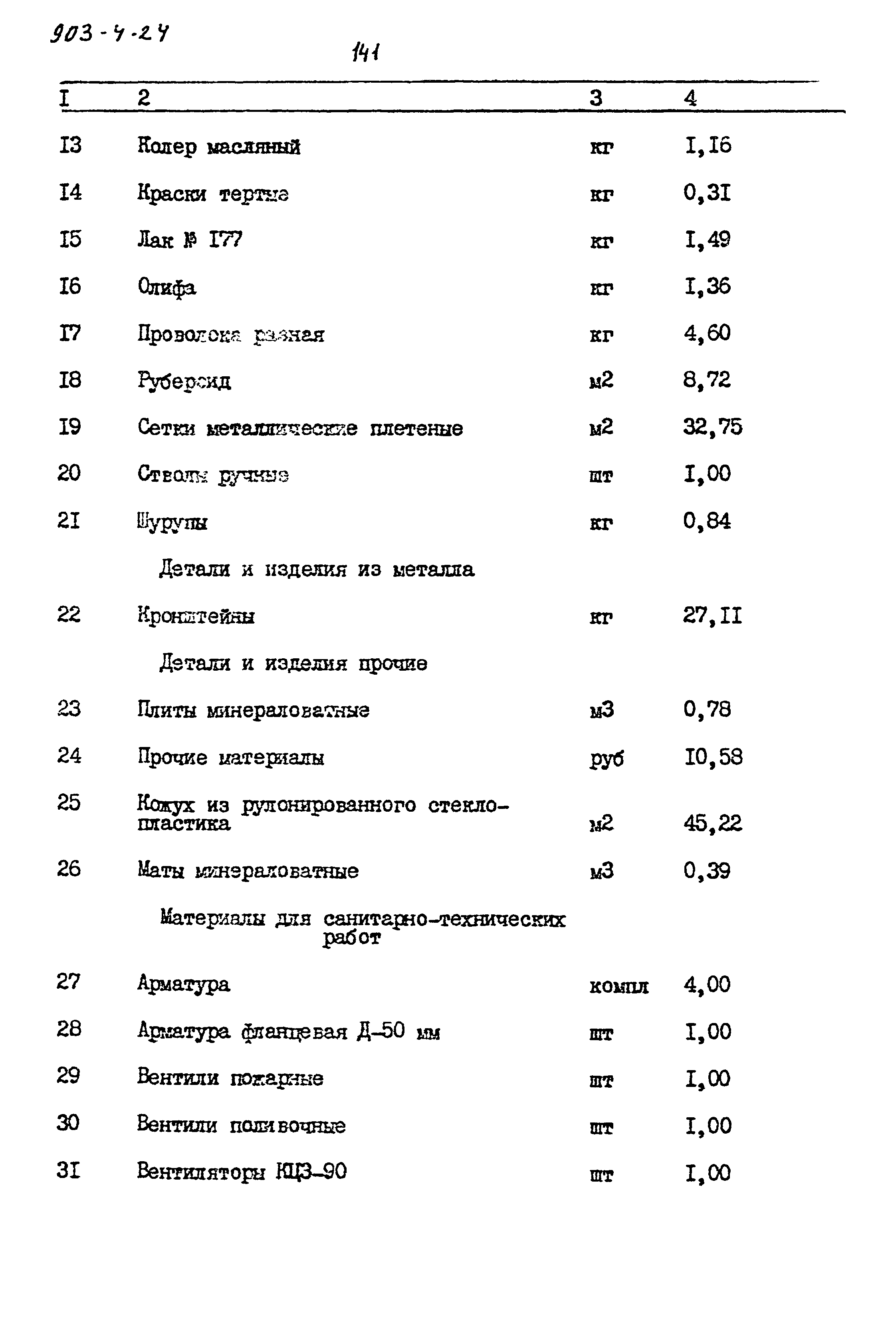 Типовой проект 903-4-24