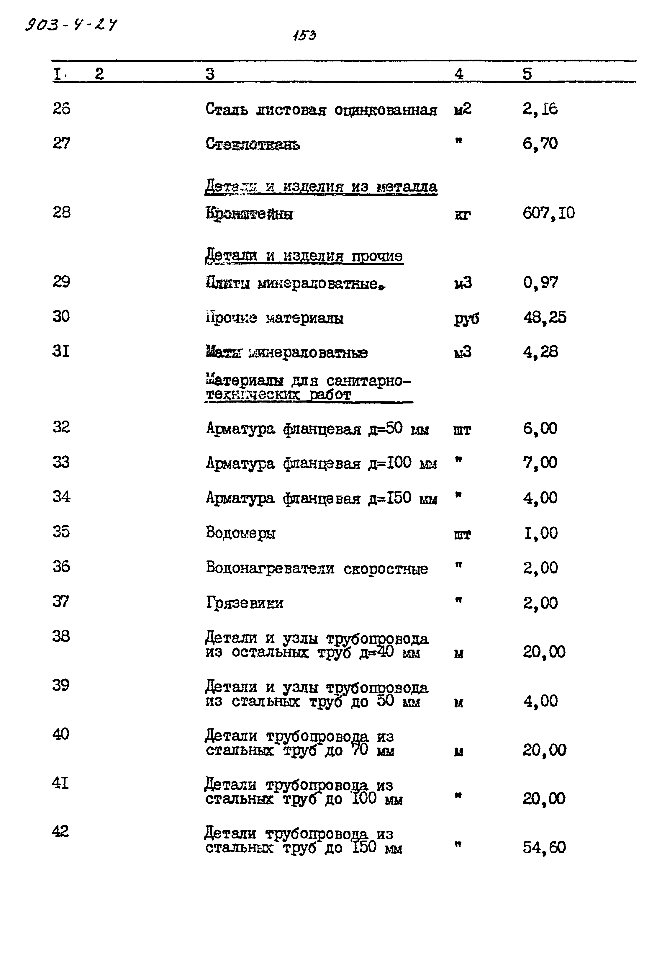 Типовой проект 903-4-24