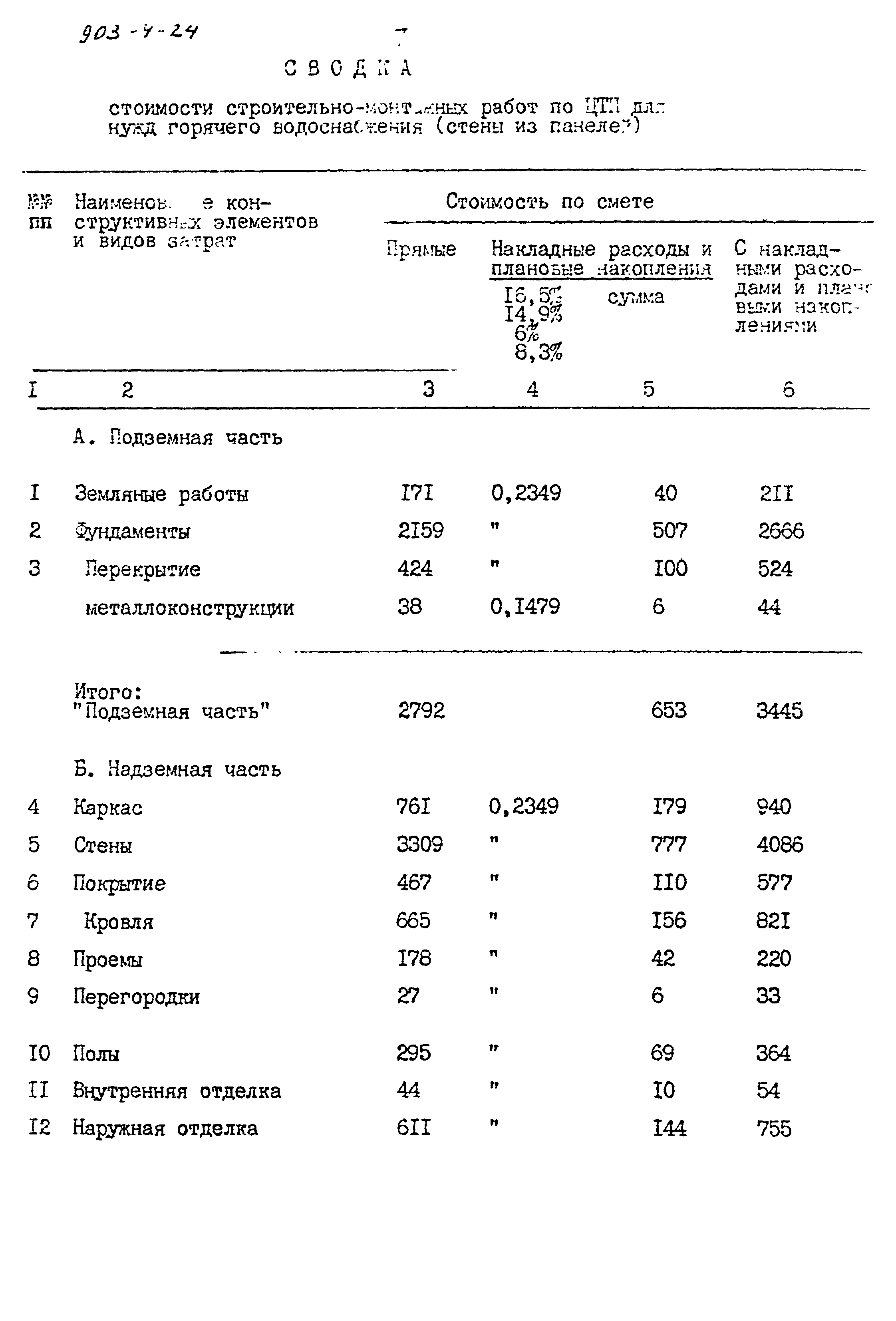 Типовой проект 903-4-24