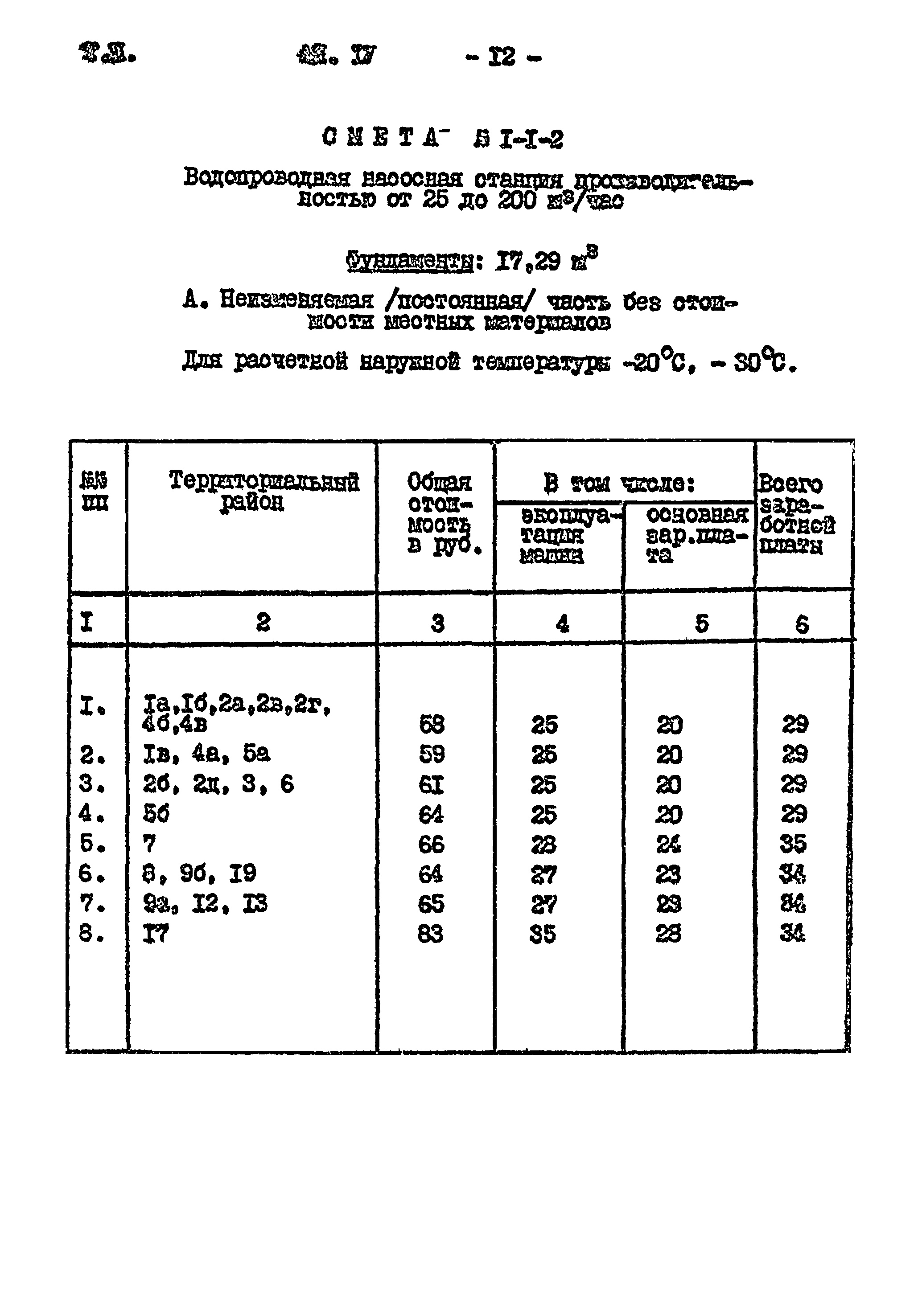 Типовой проект 901-2-85