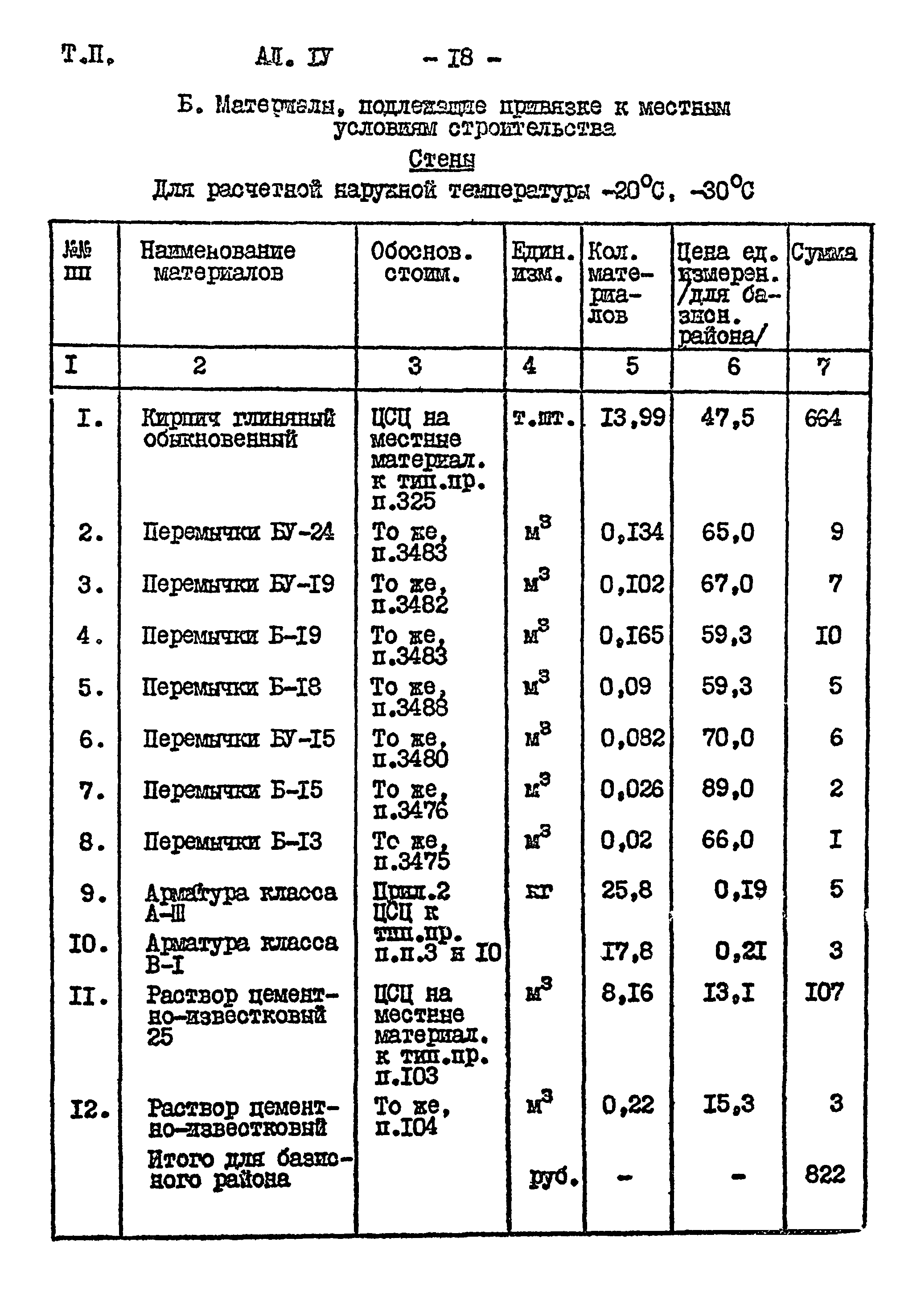 Типовой проект 901-2-85