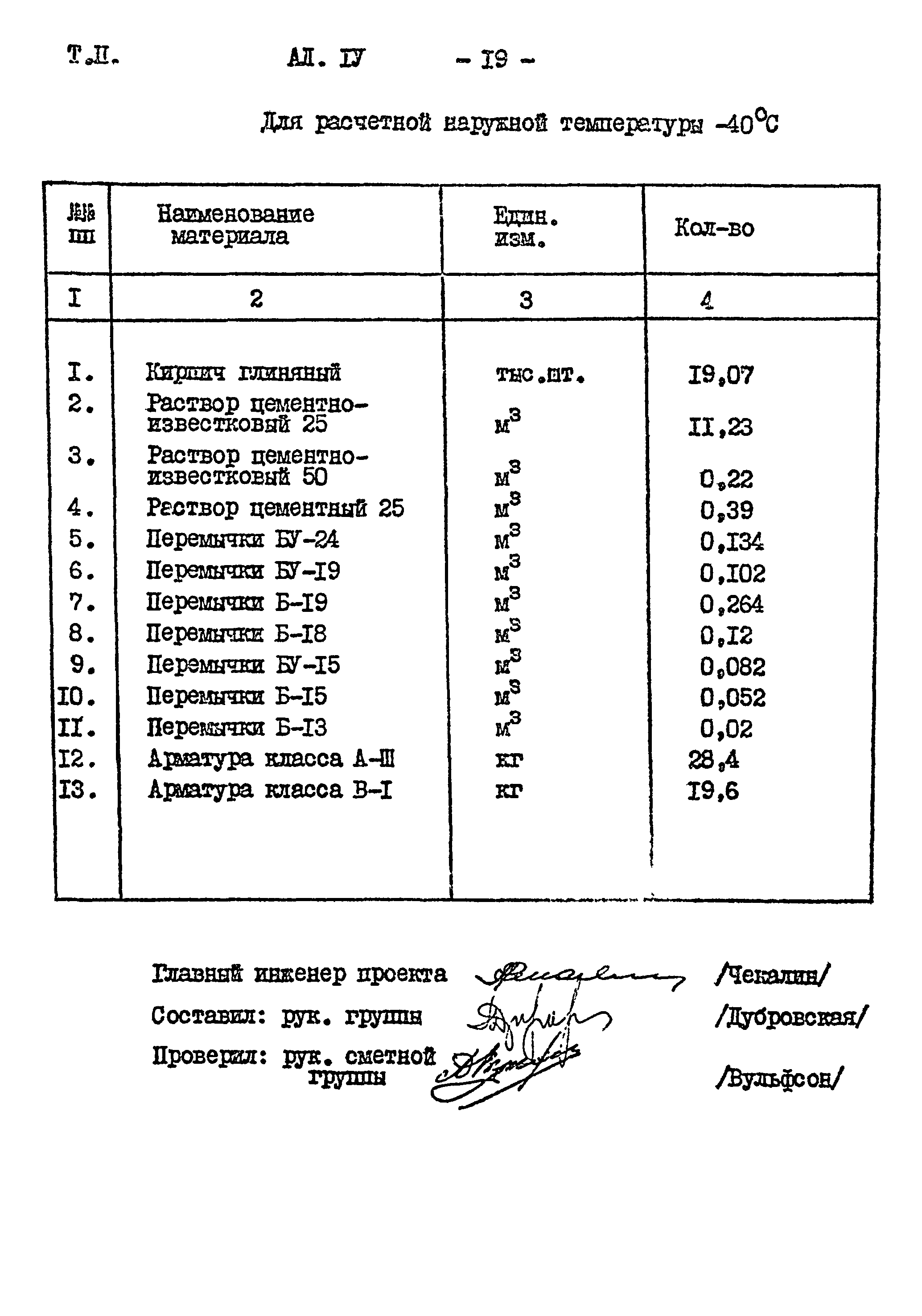 Типовой проект 901-2-85