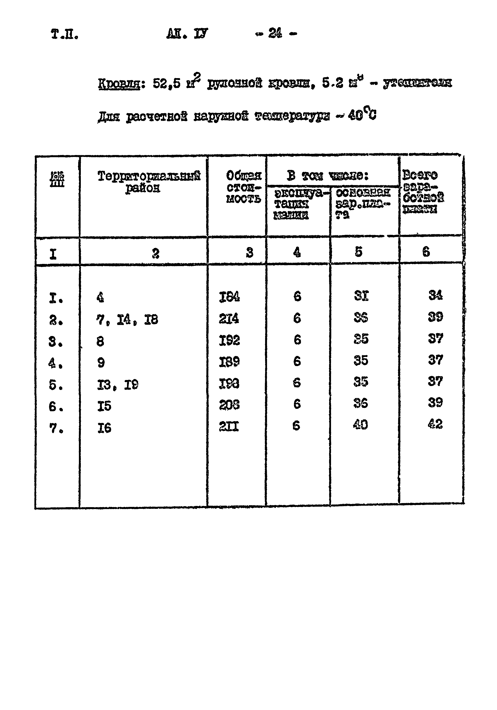 Типовой проект 901-2-85