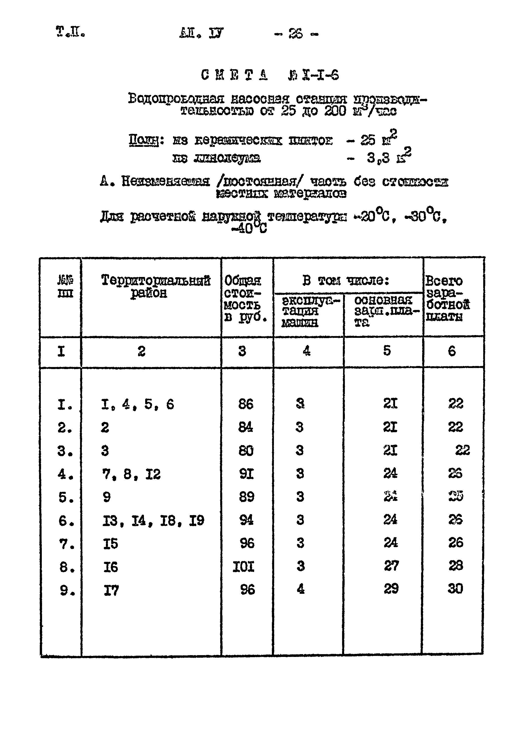 Типовой проект 901-2-85