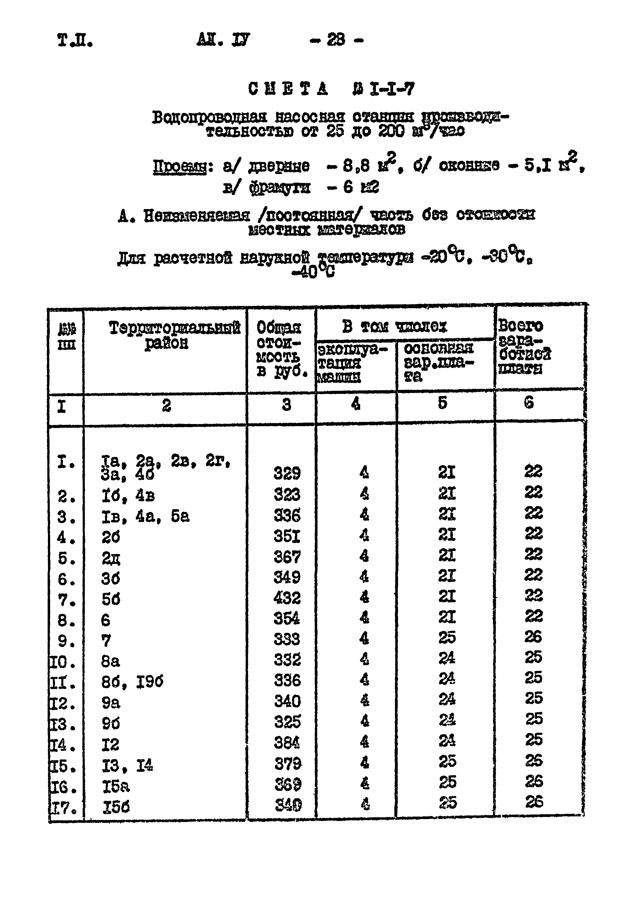 Типовой проект 901-2-85