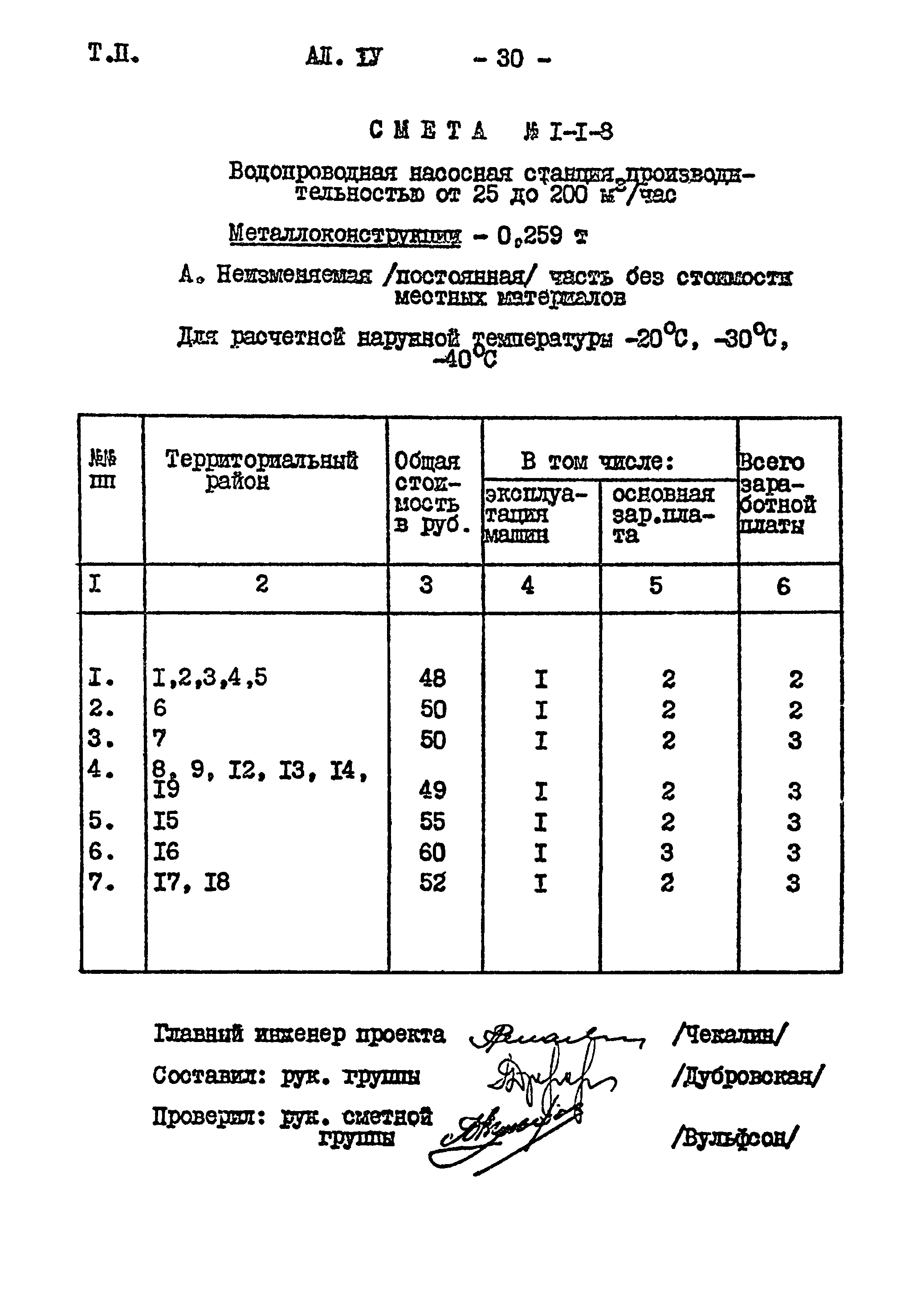 Типовой проект 901-2-85