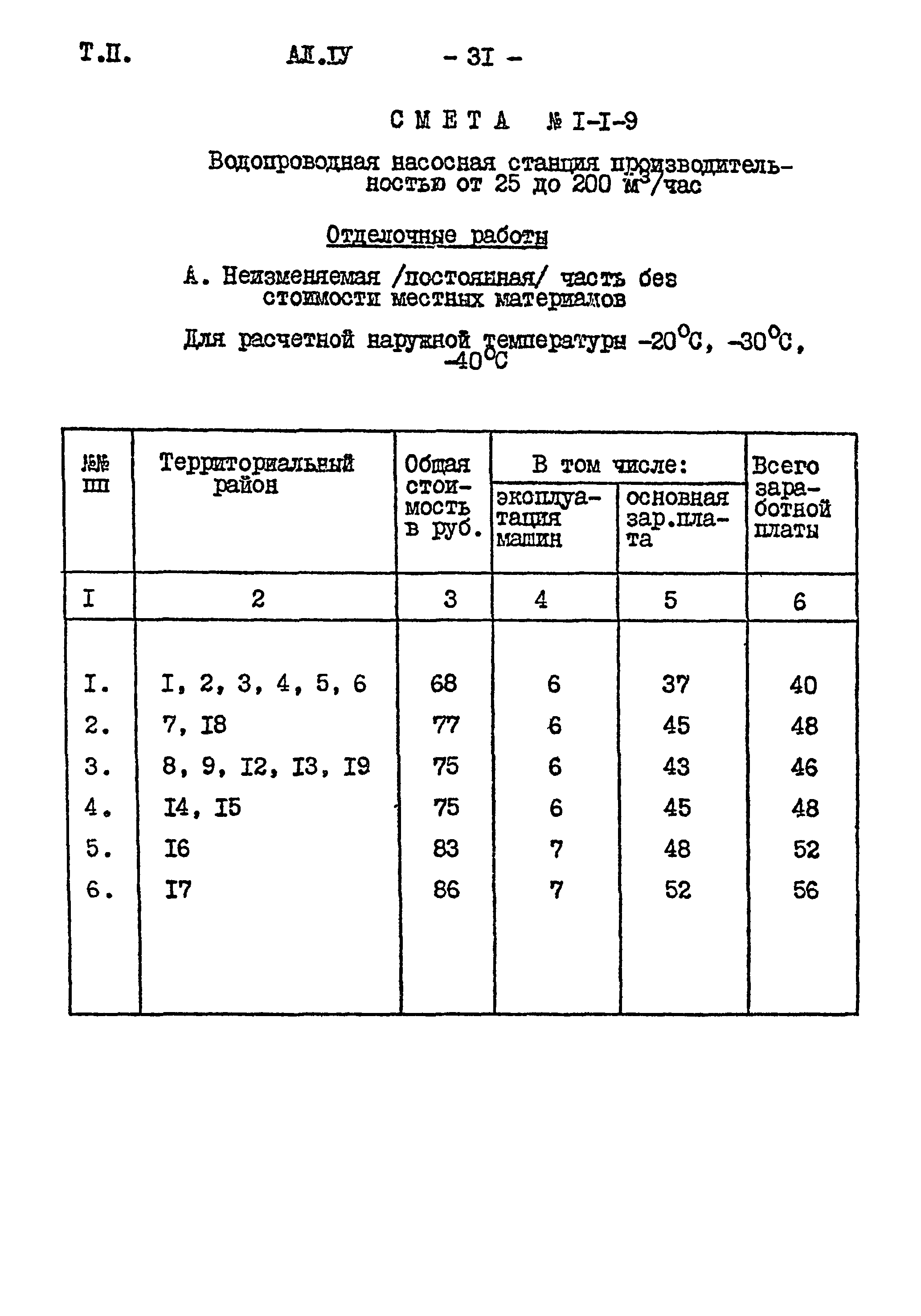 Типовой проект 901-2-85