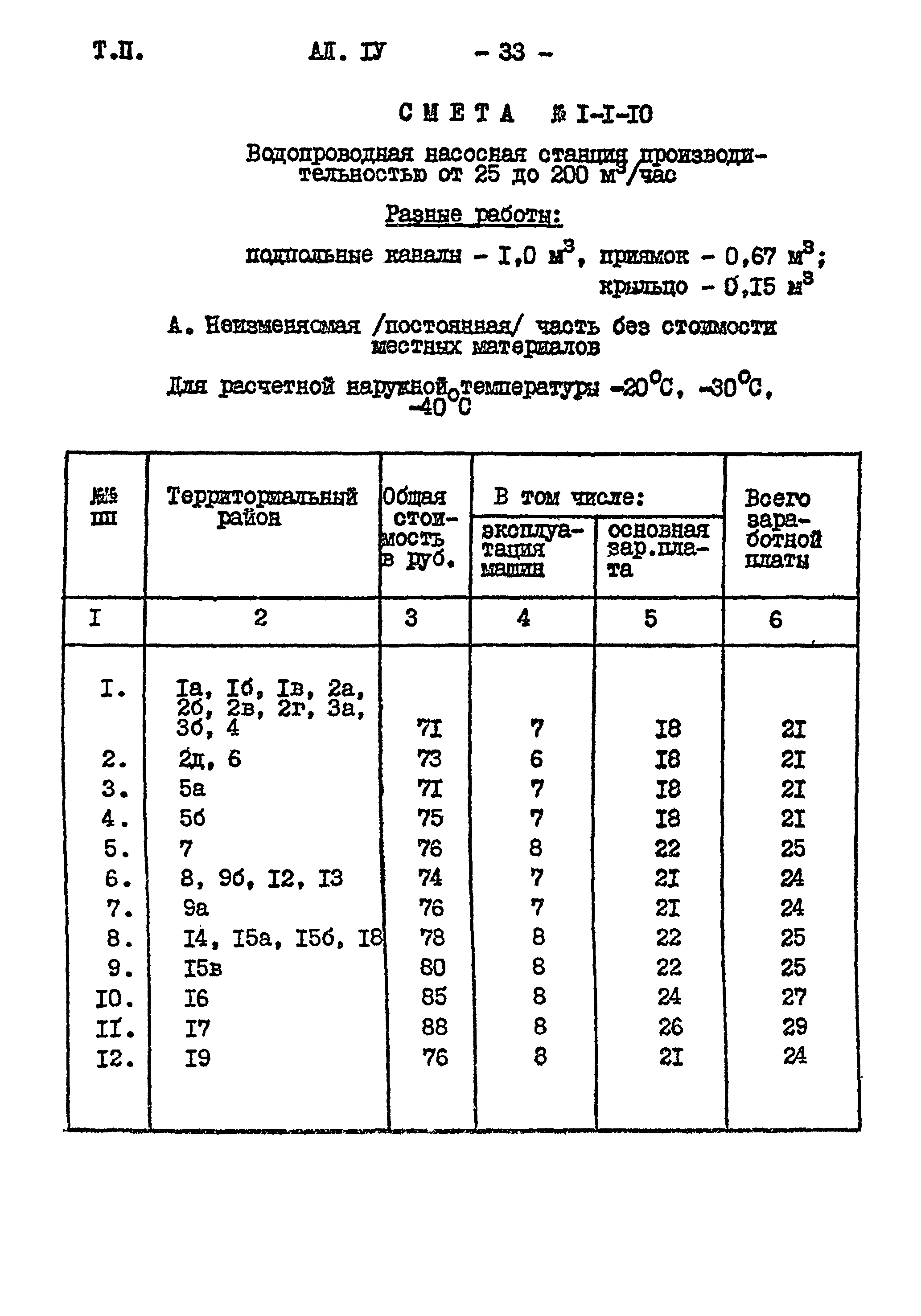 Типовой проект 901-2-85