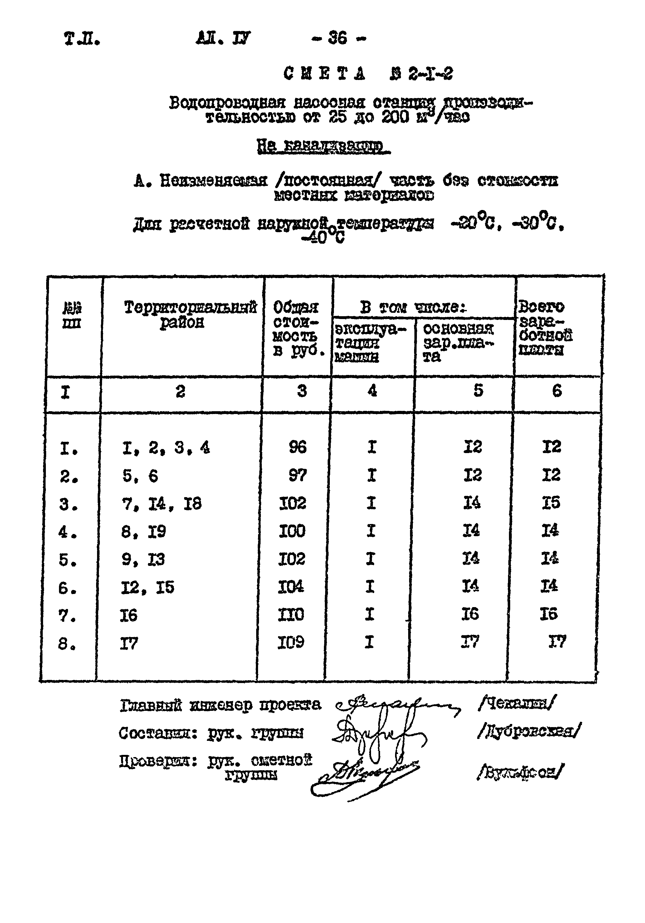 Типовой проект 901-2-85