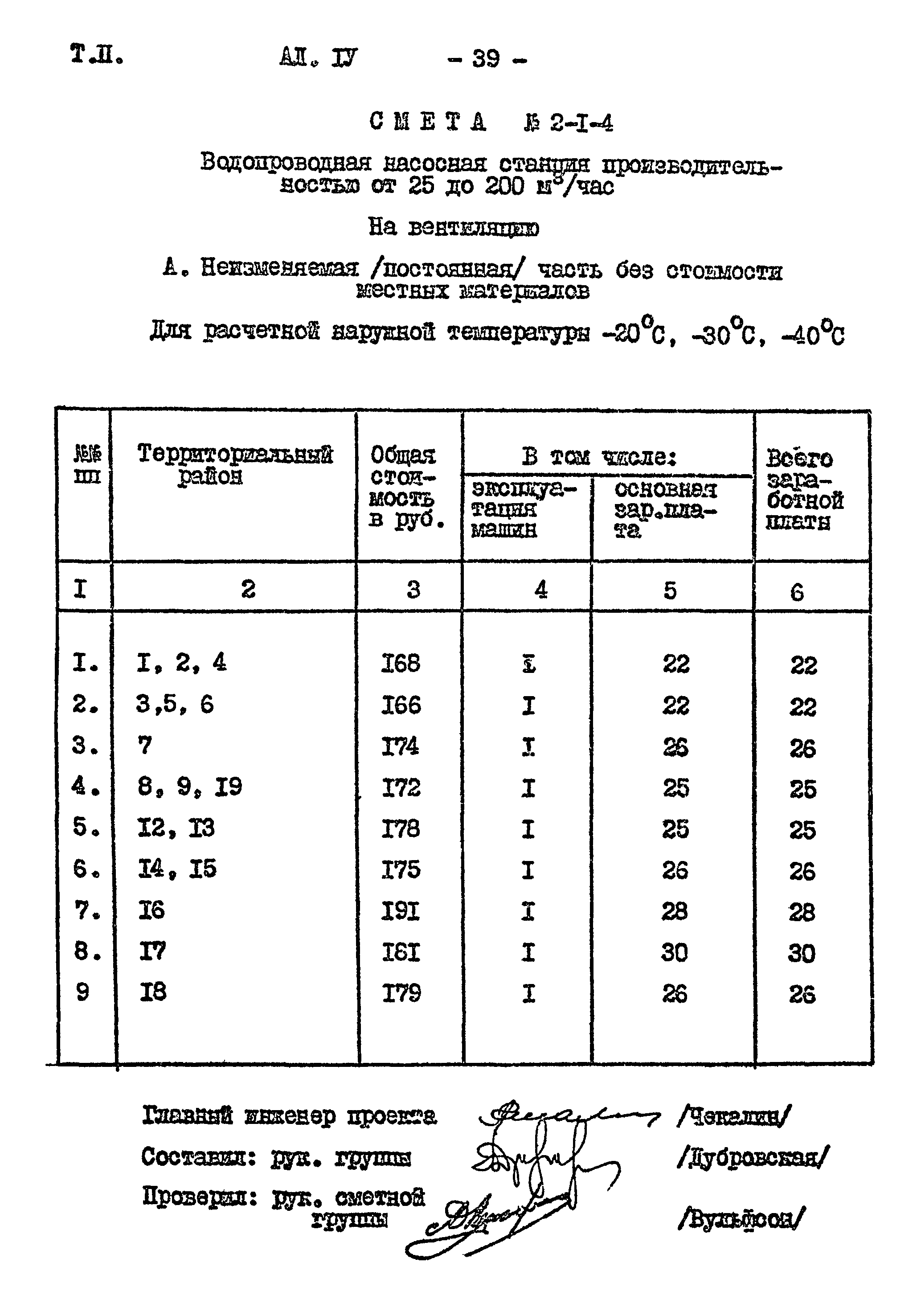 Типовой проект 901-2-85