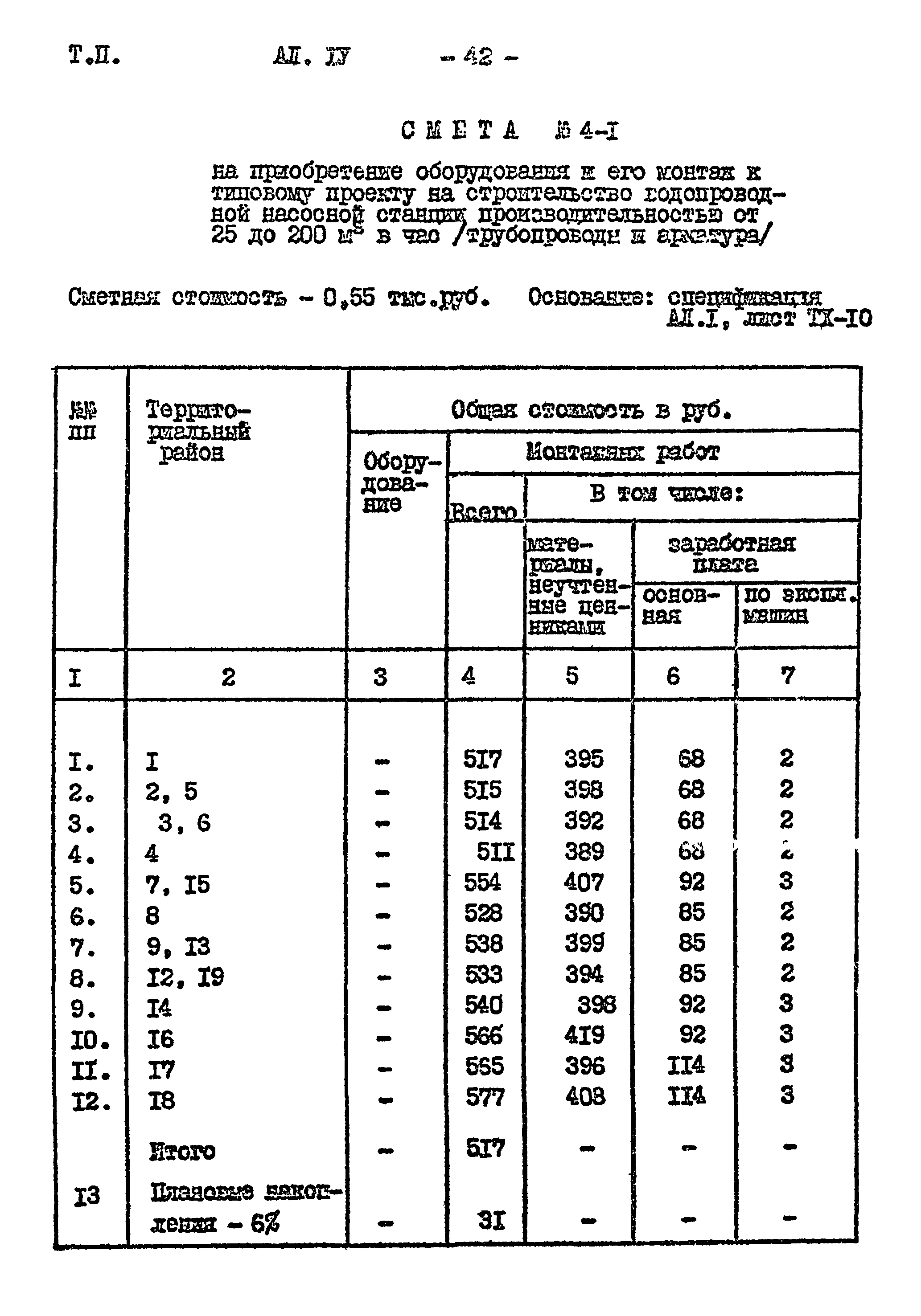 Типовой проект 901-2-85