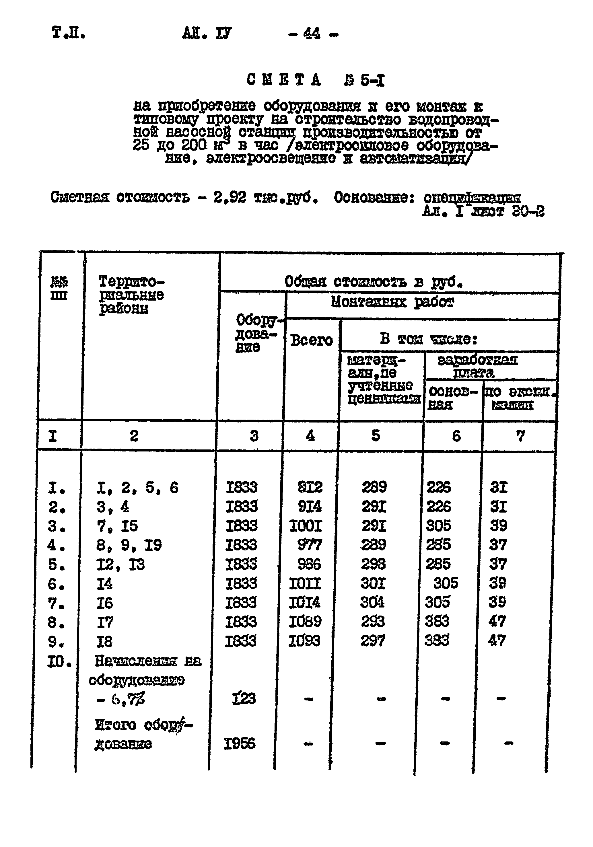 Типовой проект 901-2-85