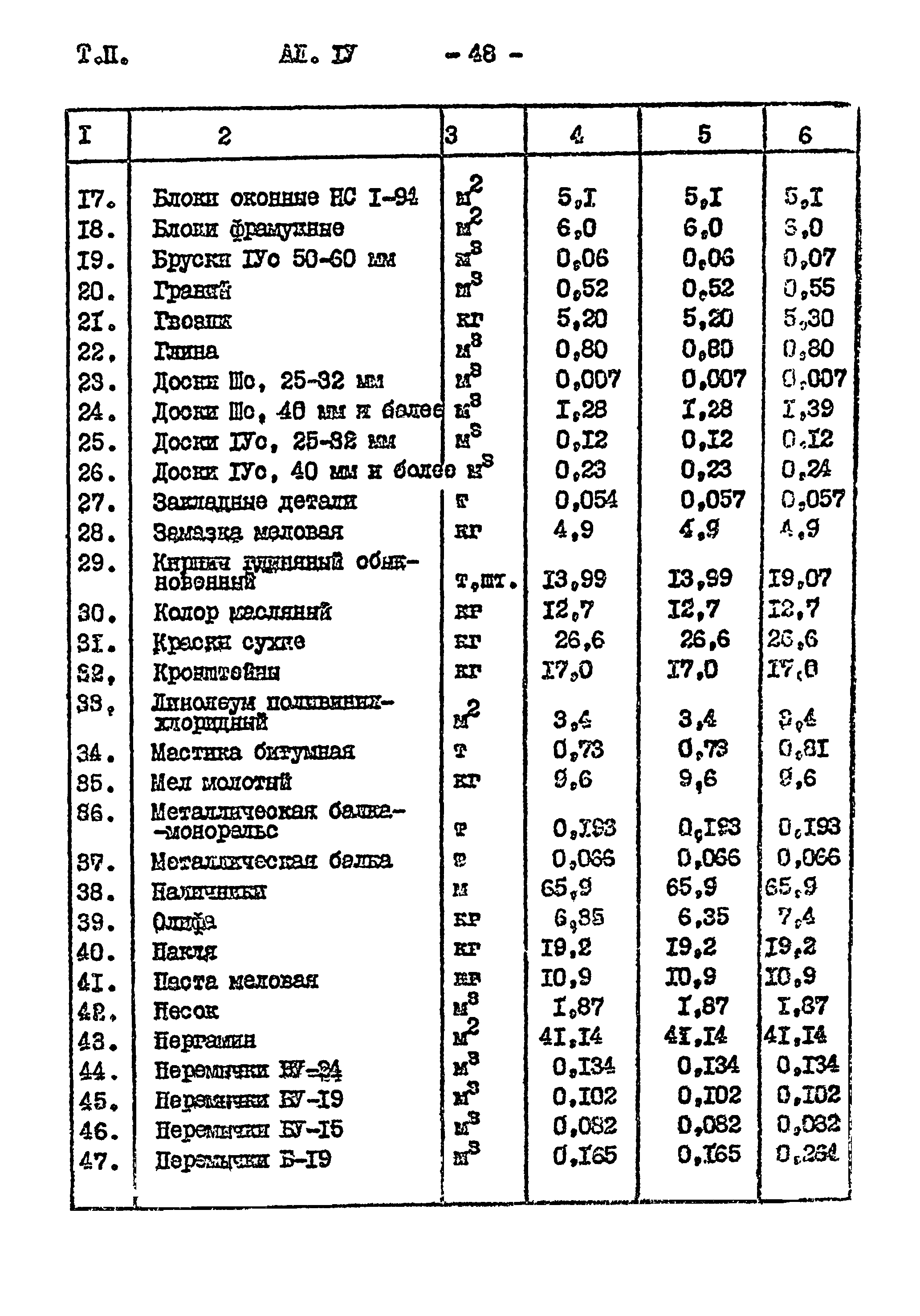 Типовой проект 901-2-85