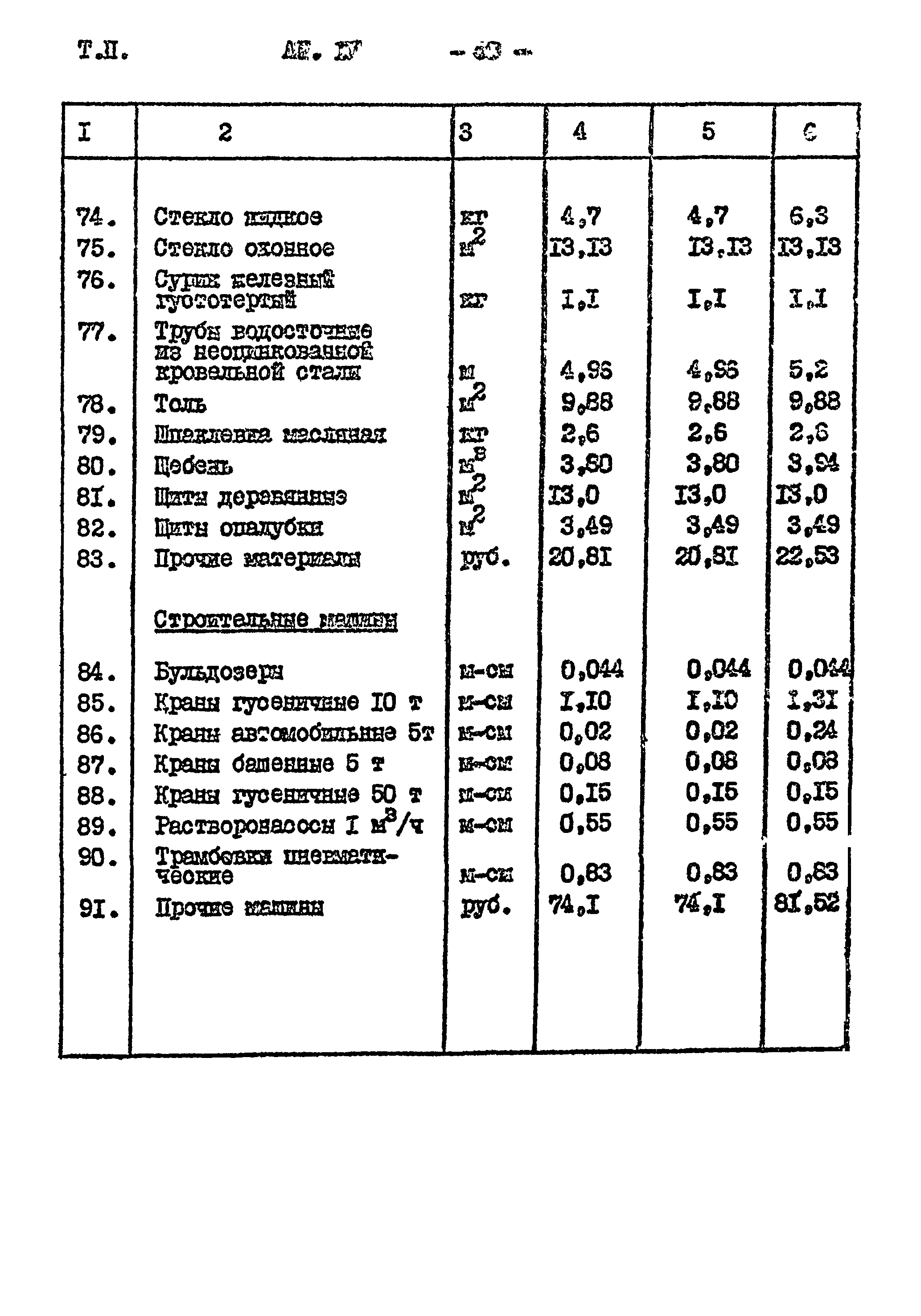 Типовой проект 901-2-85