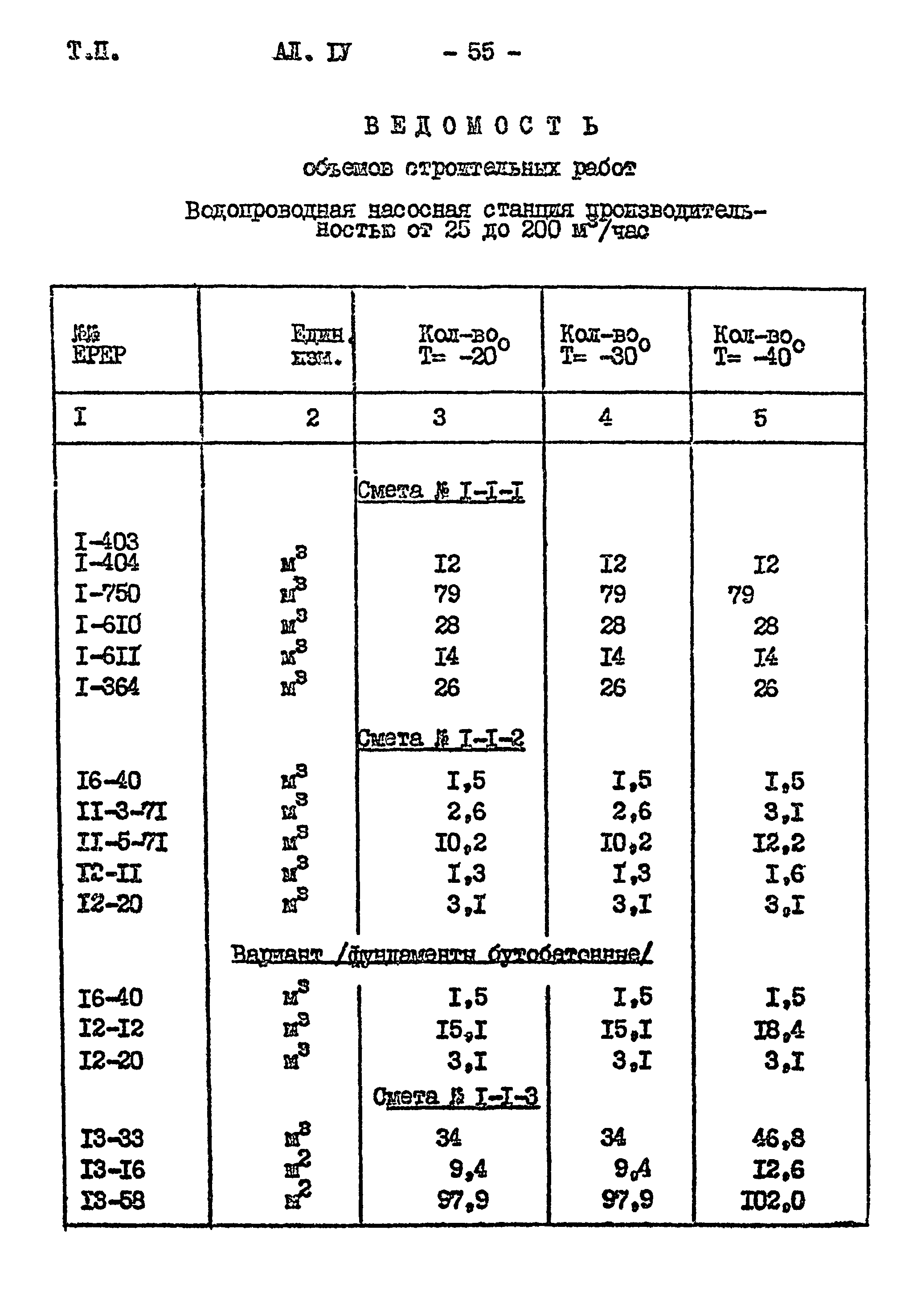 Типовой проект 901-2-85