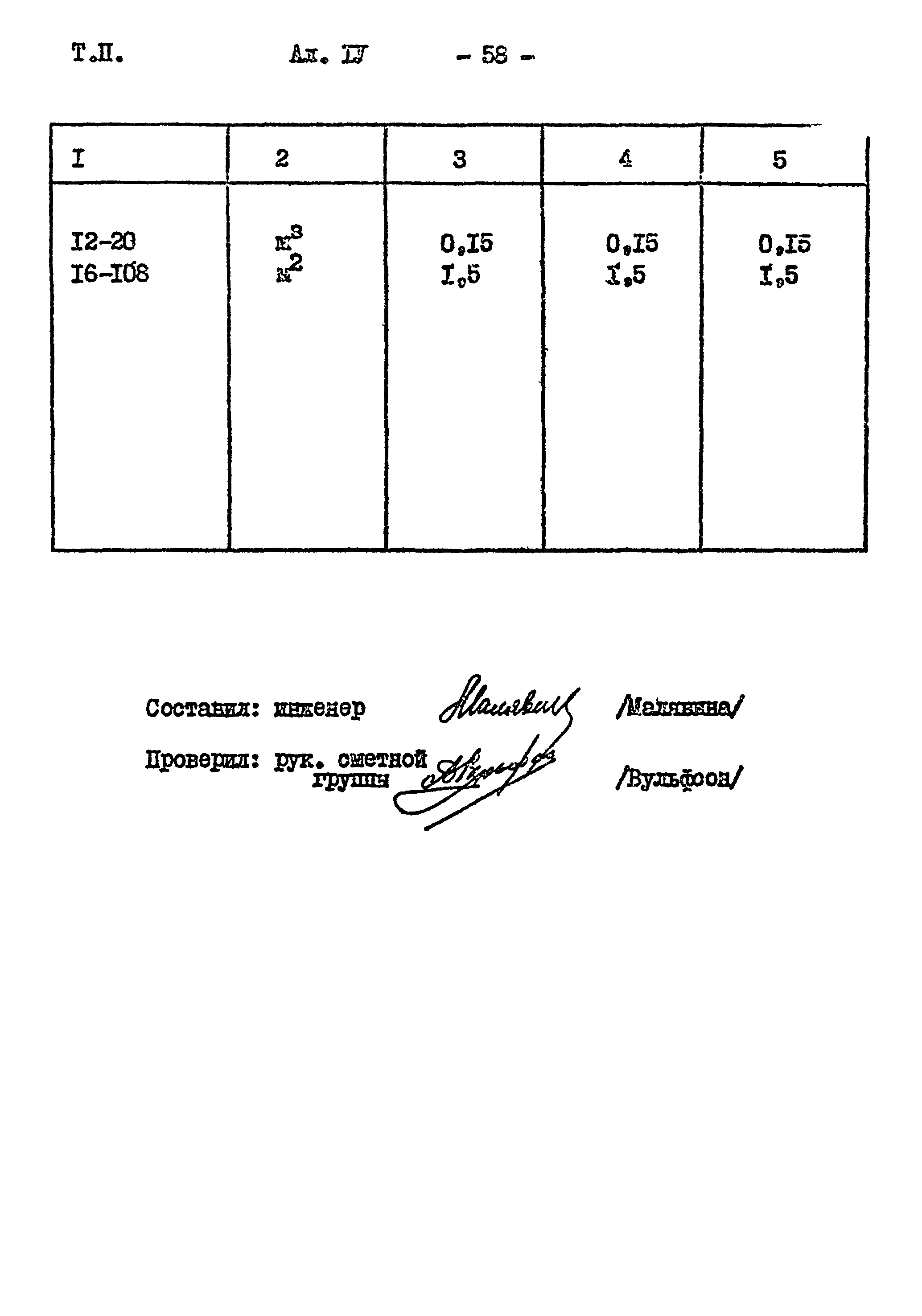 Типовой проект 901-2-85