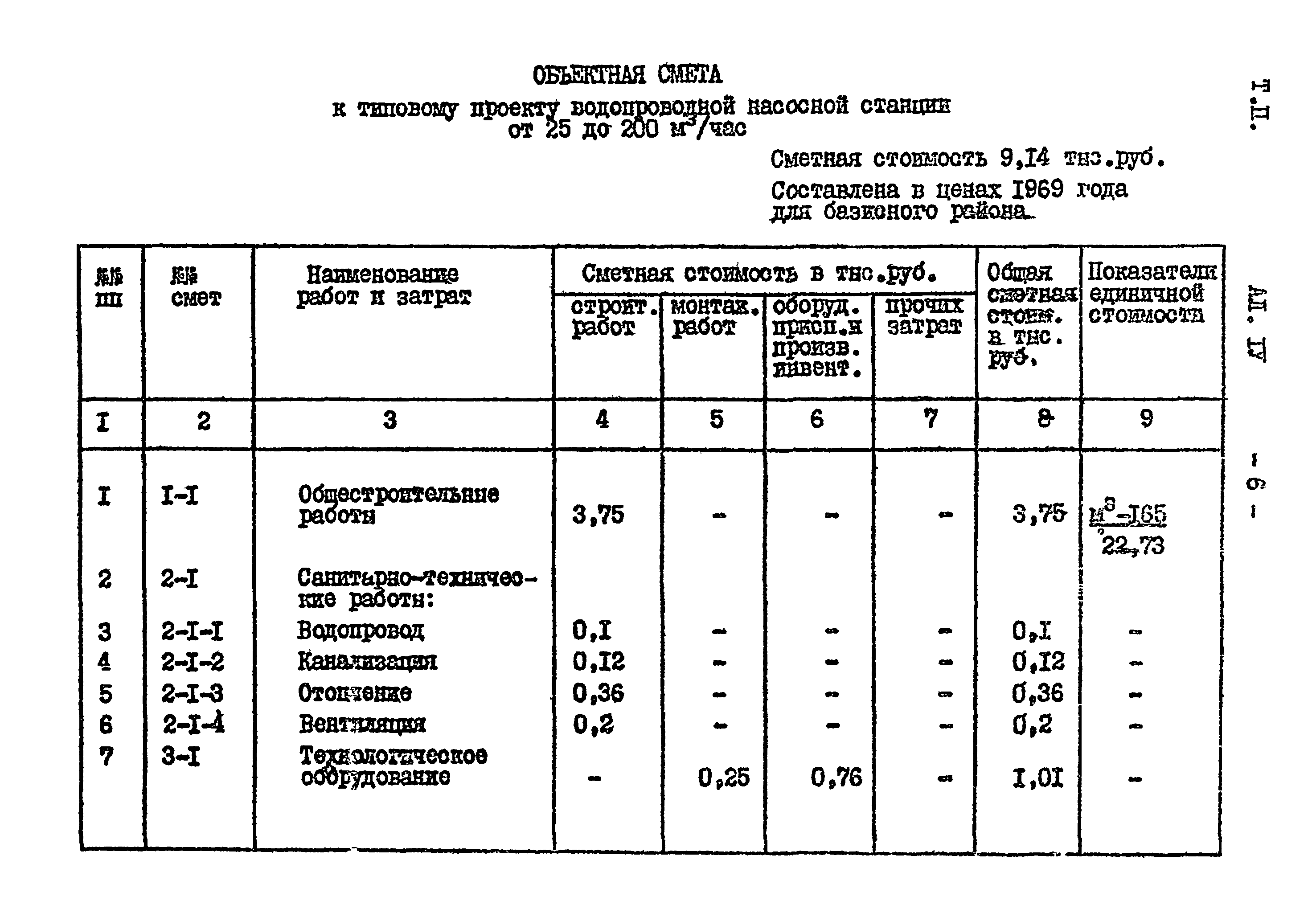 Типовой проект 901-2-85