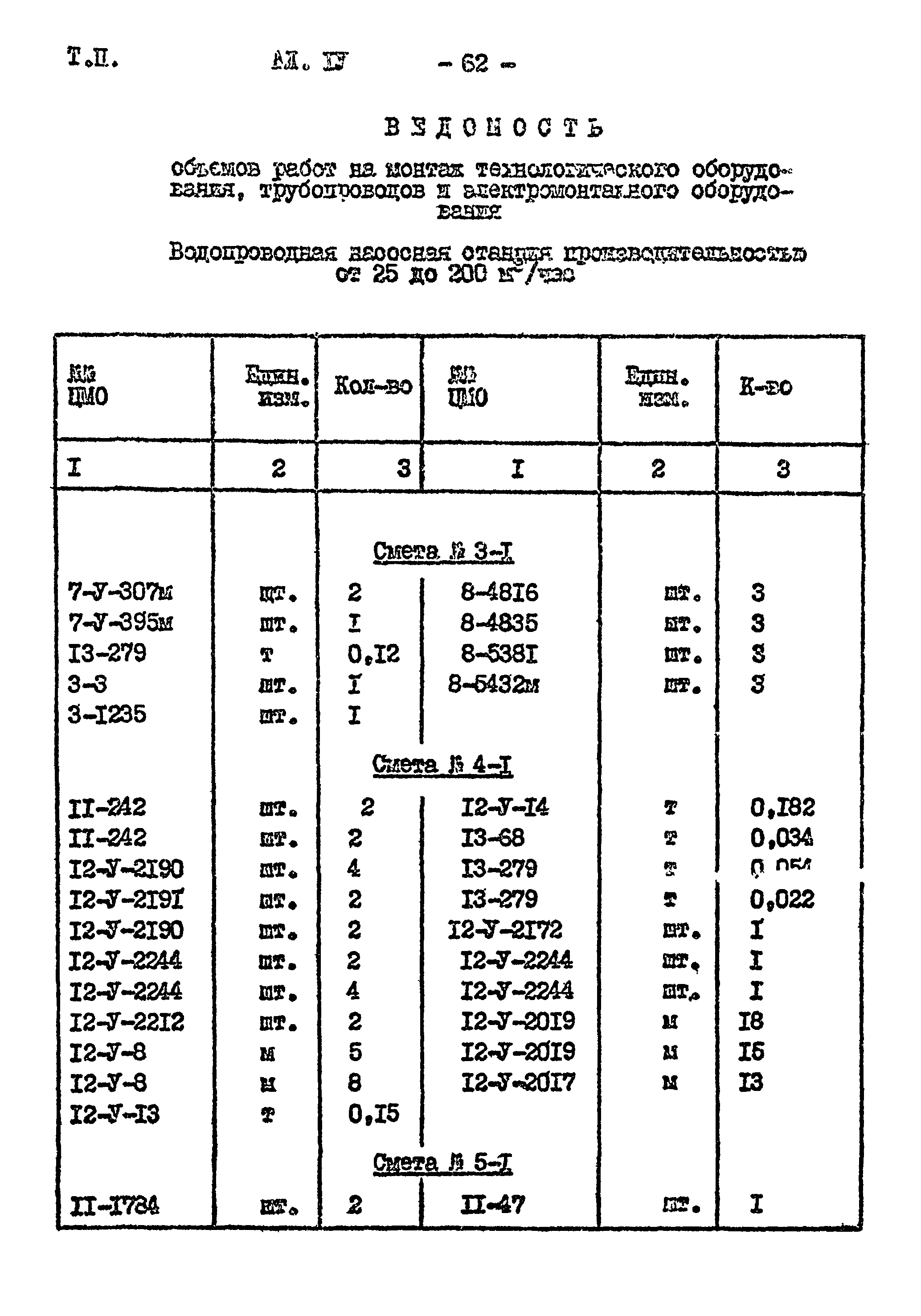 Типовой проект 901-2-85