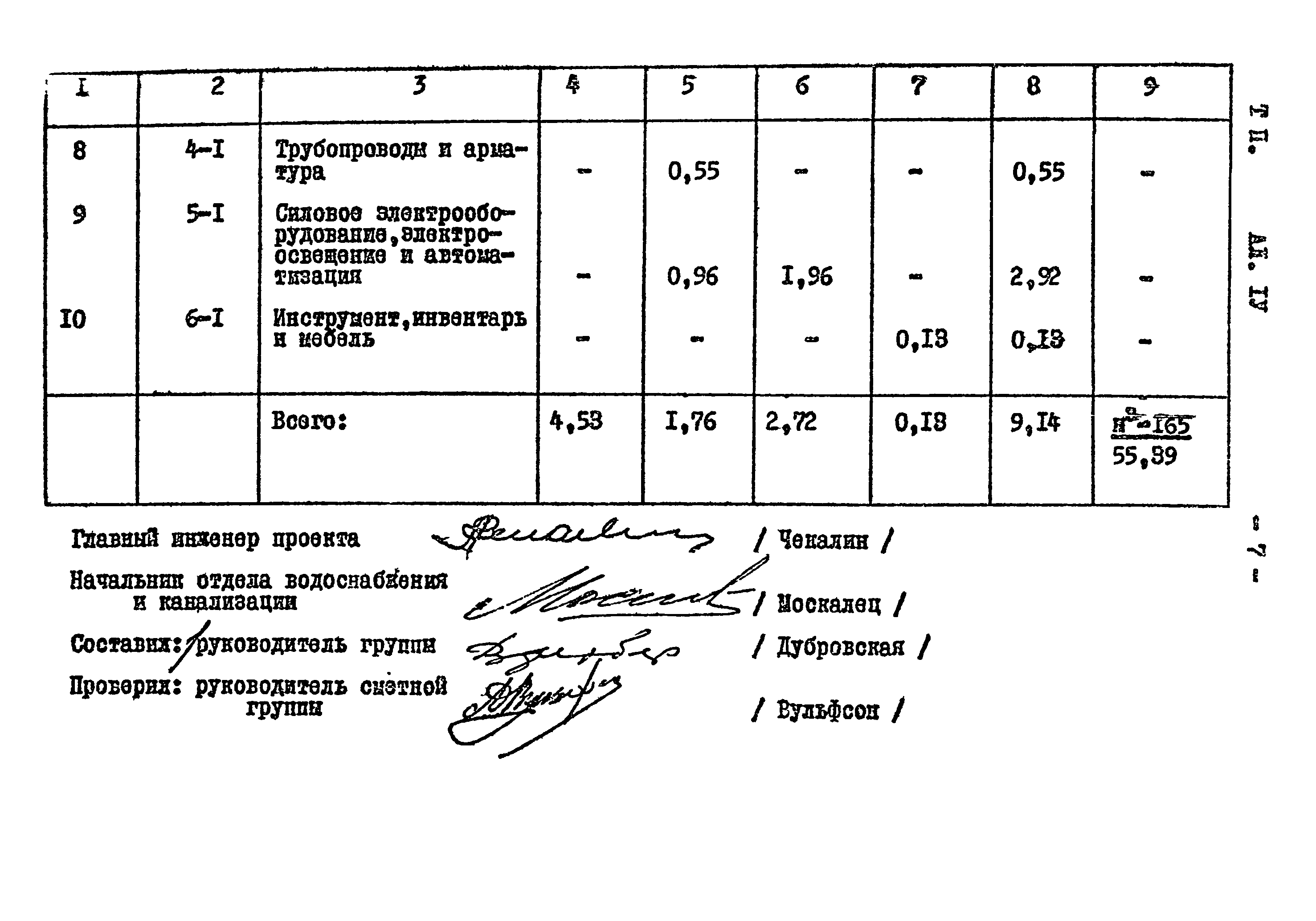 Типовой проект 901-2-85