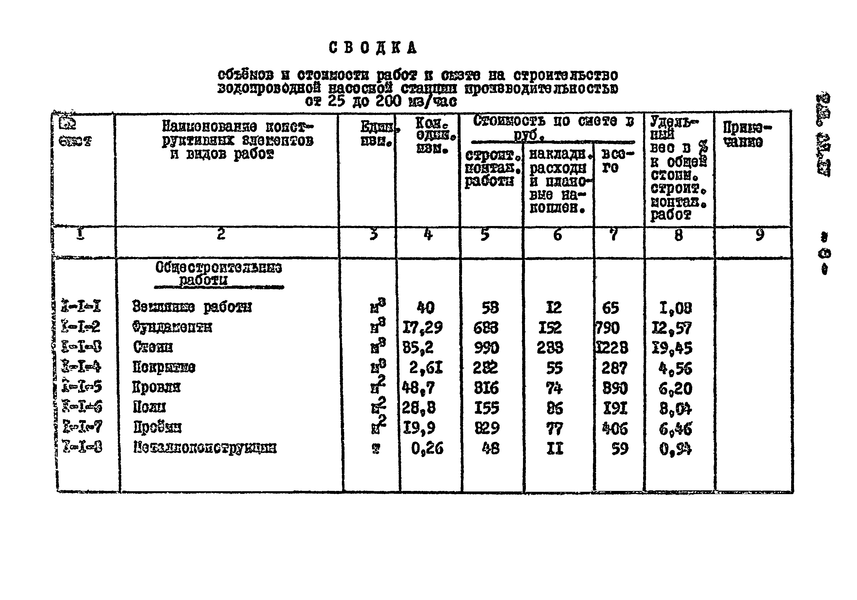 Типовой проект 901-2-85