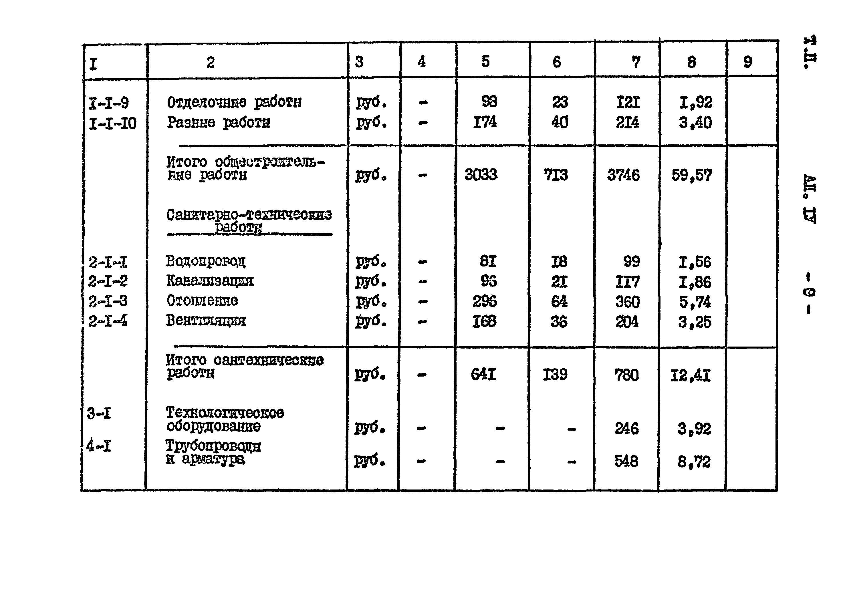 Типовой проект 901-2-85