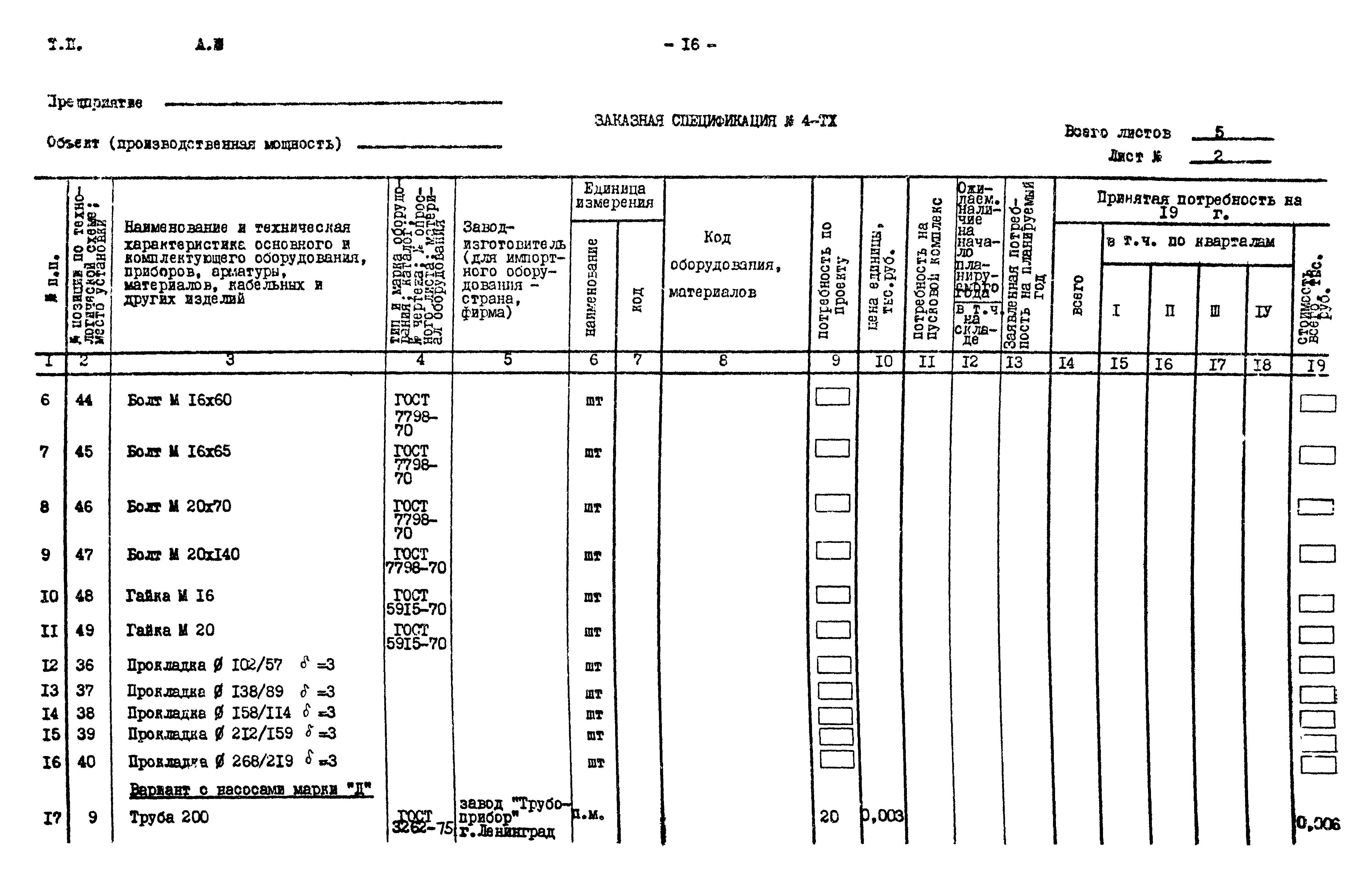 Типовой проект 901-2-85