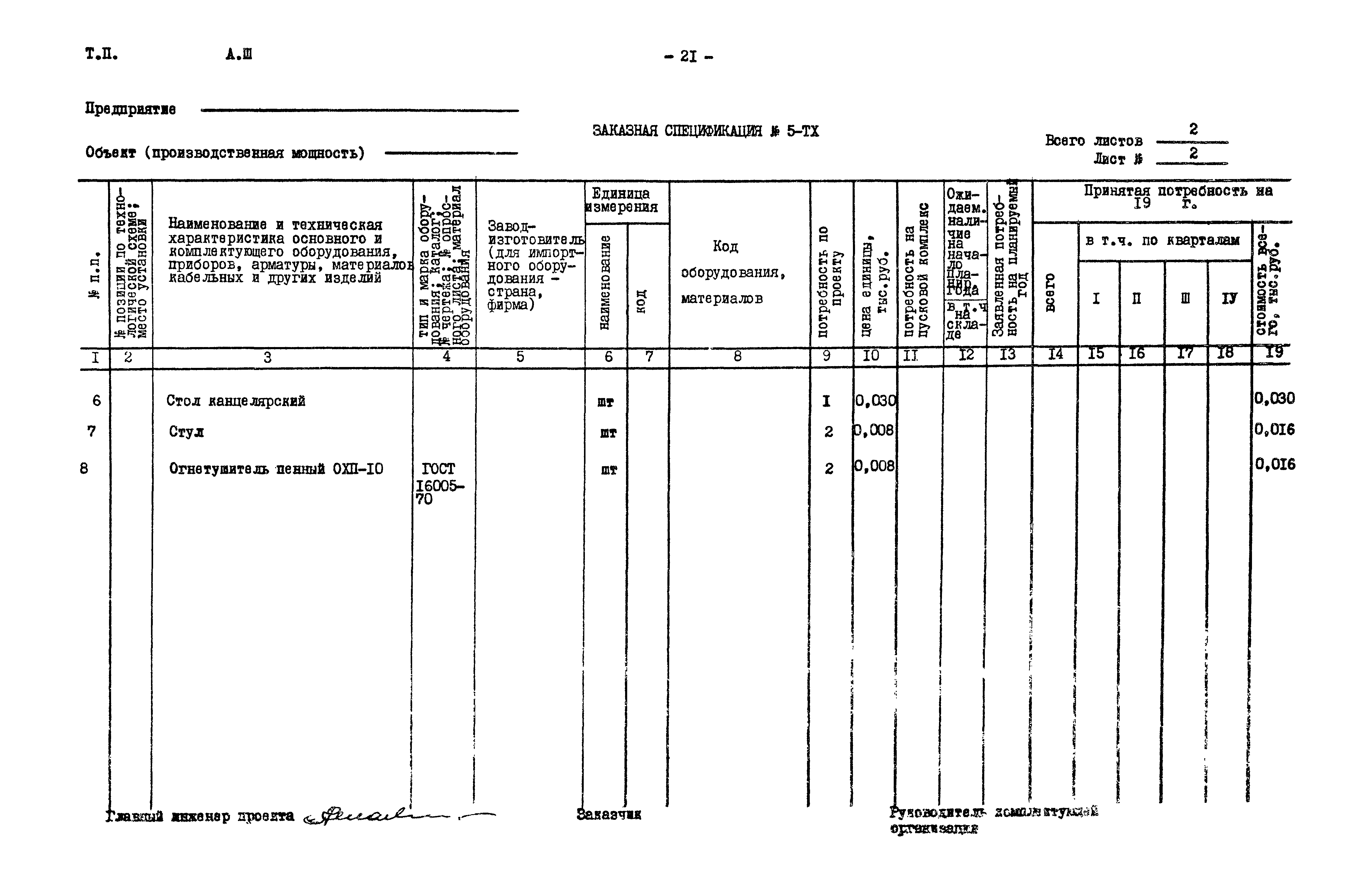 Типовой проект 901-2-85