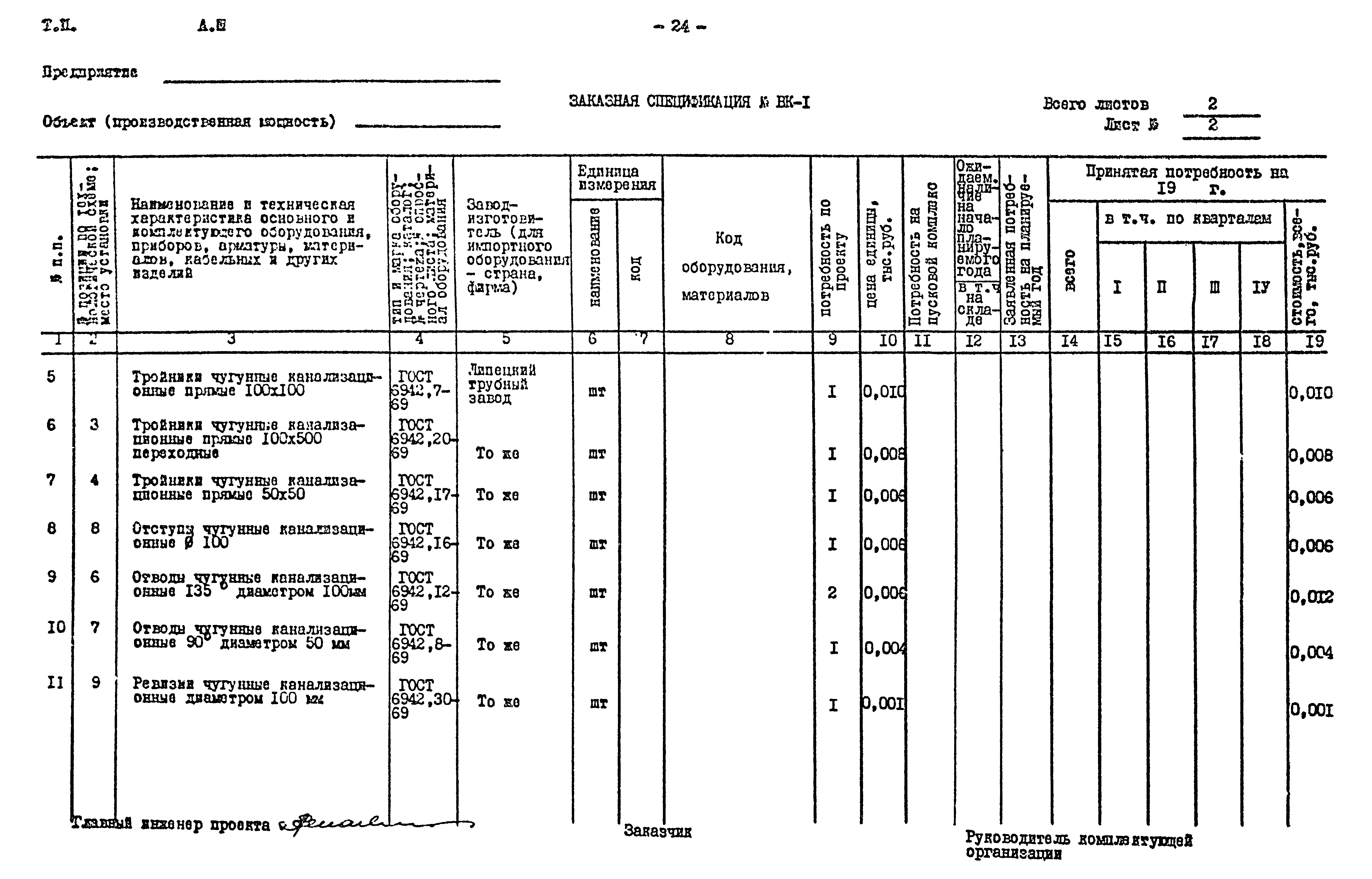 Типовой проект 901-2-85