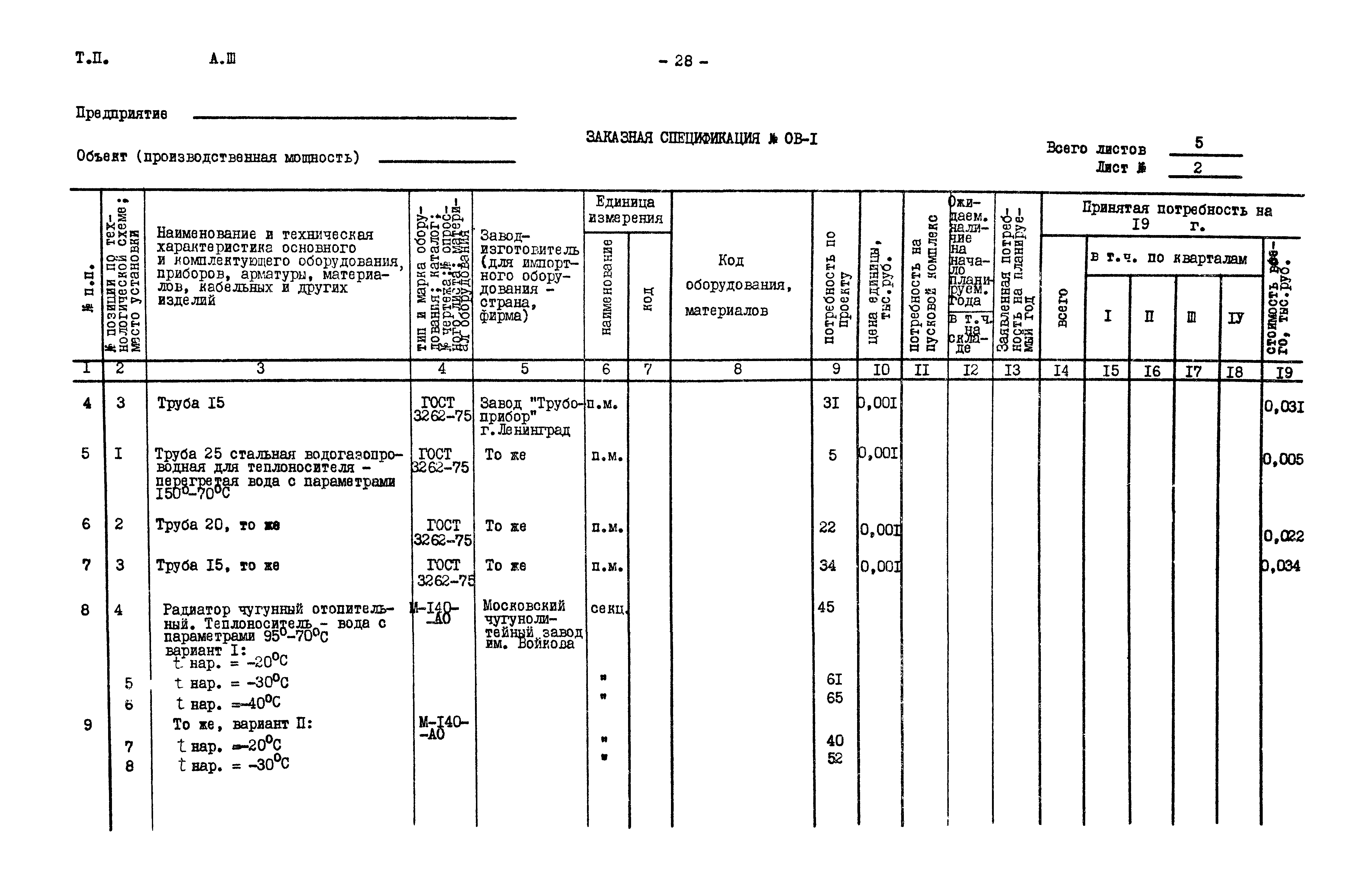 Типовой проект 901-2-85