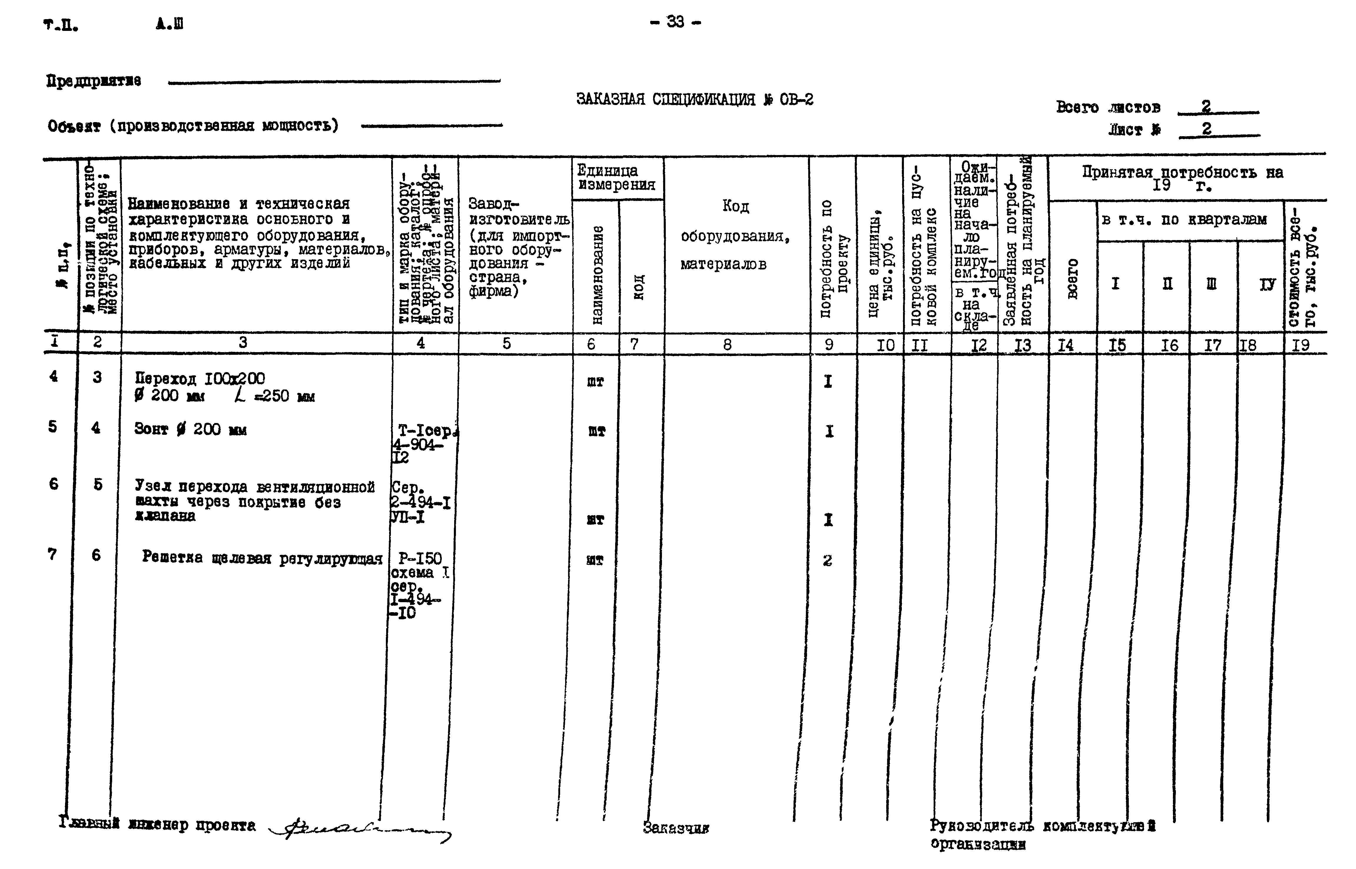 Типовой проект 901-2-85