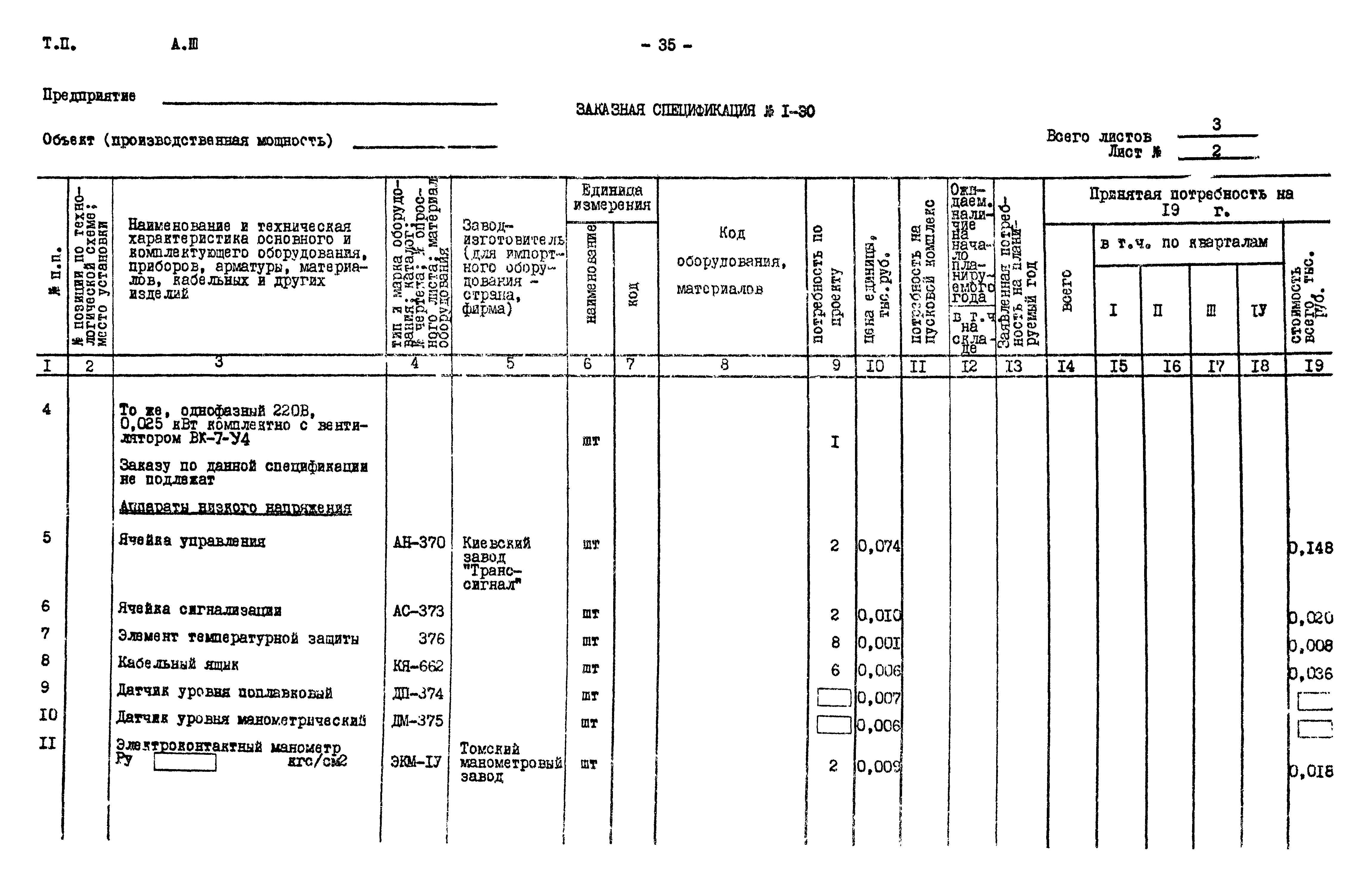 Типовой проект 901-2-85