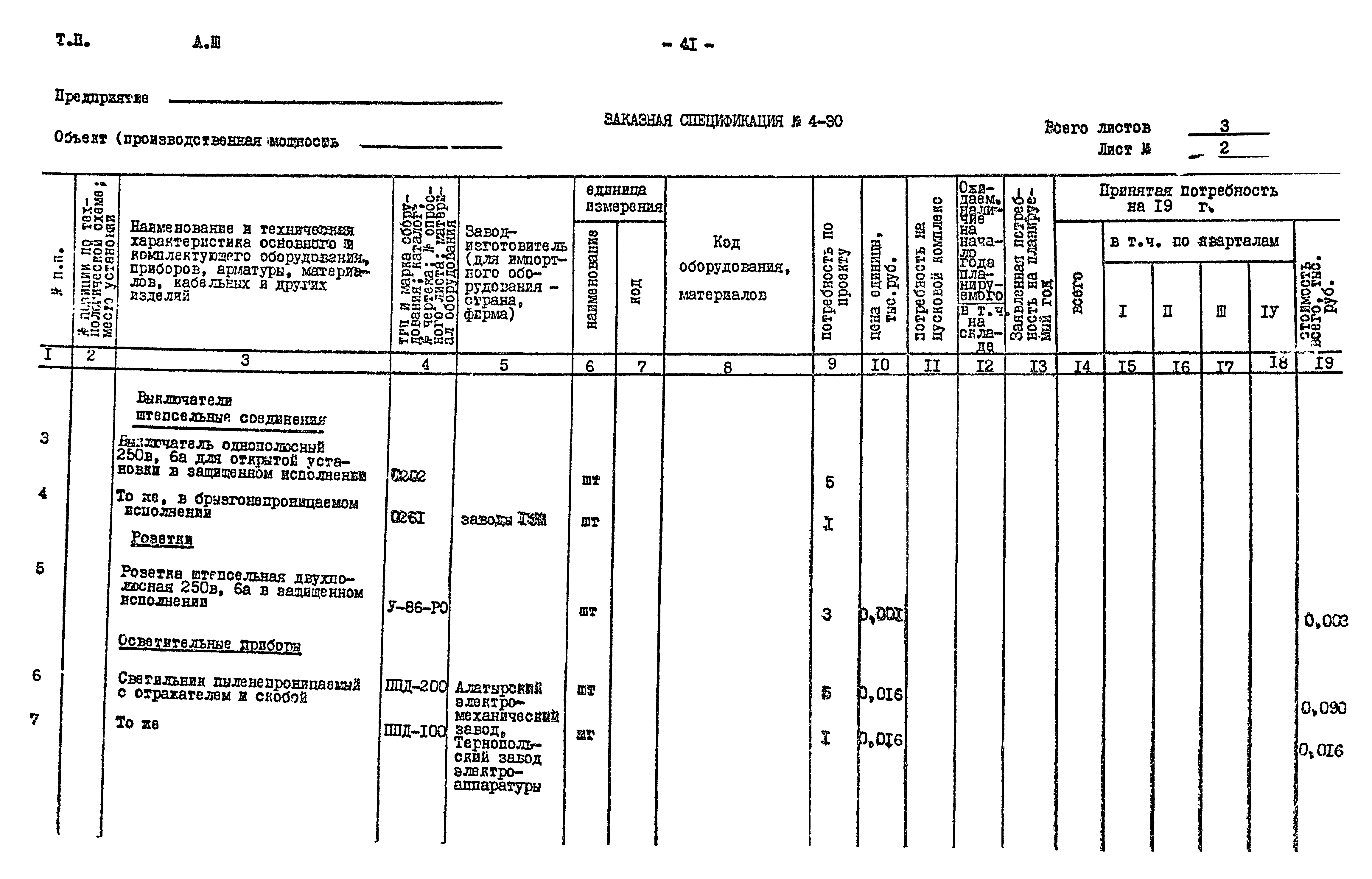 Типовой проект 901-2-85