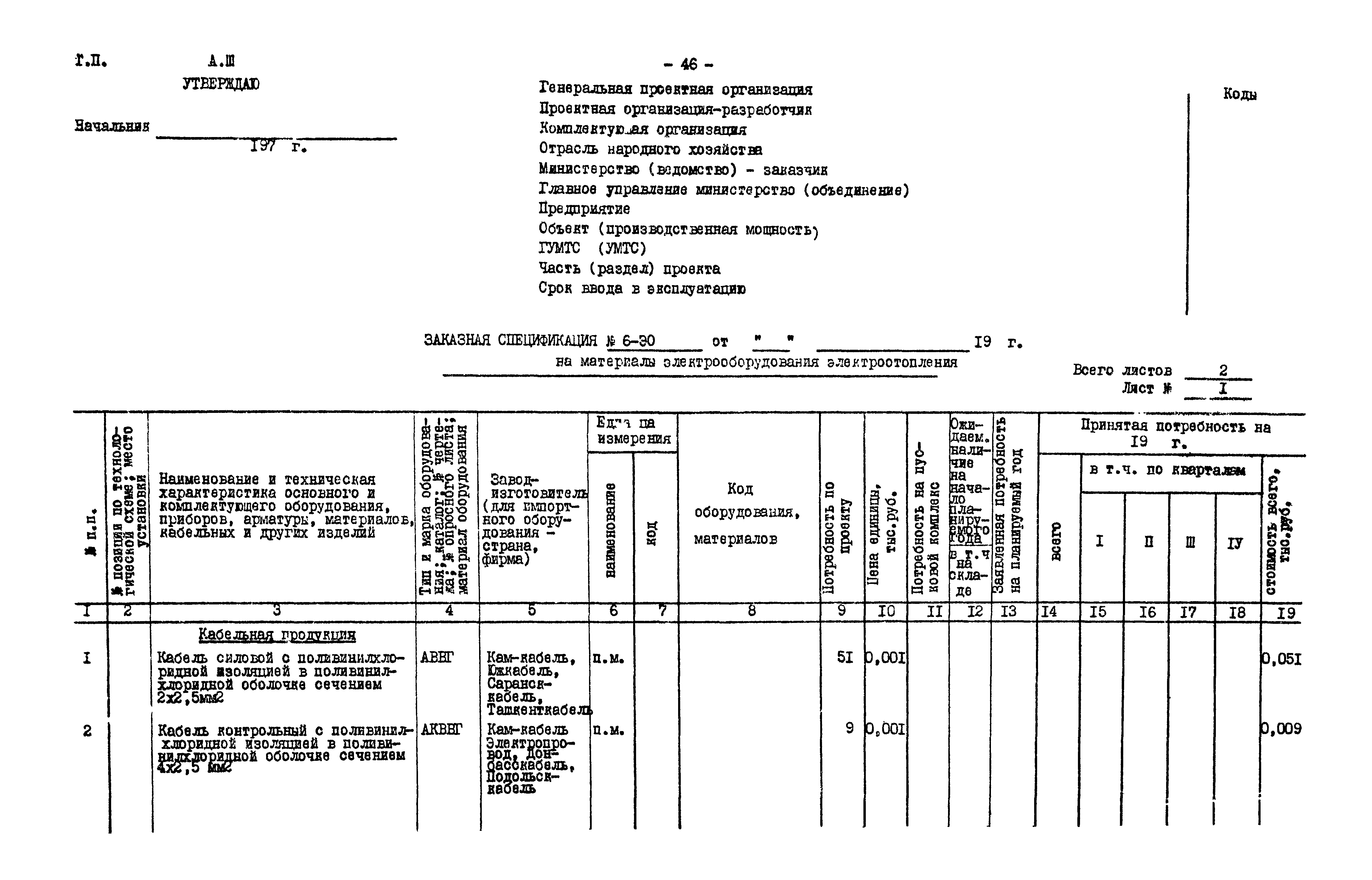 Типовой проект 901-2-85