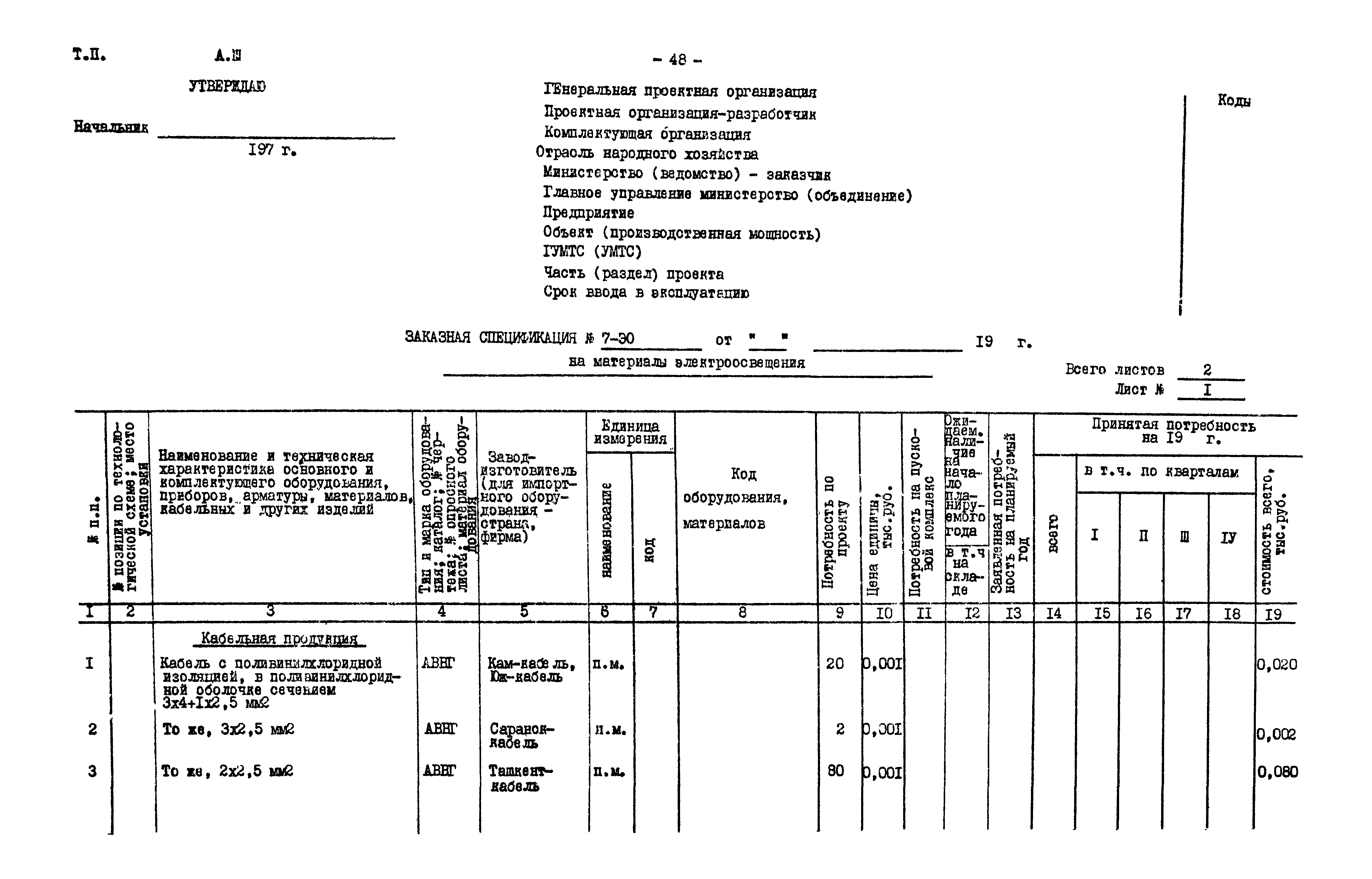 Типовой проект 901-2-85