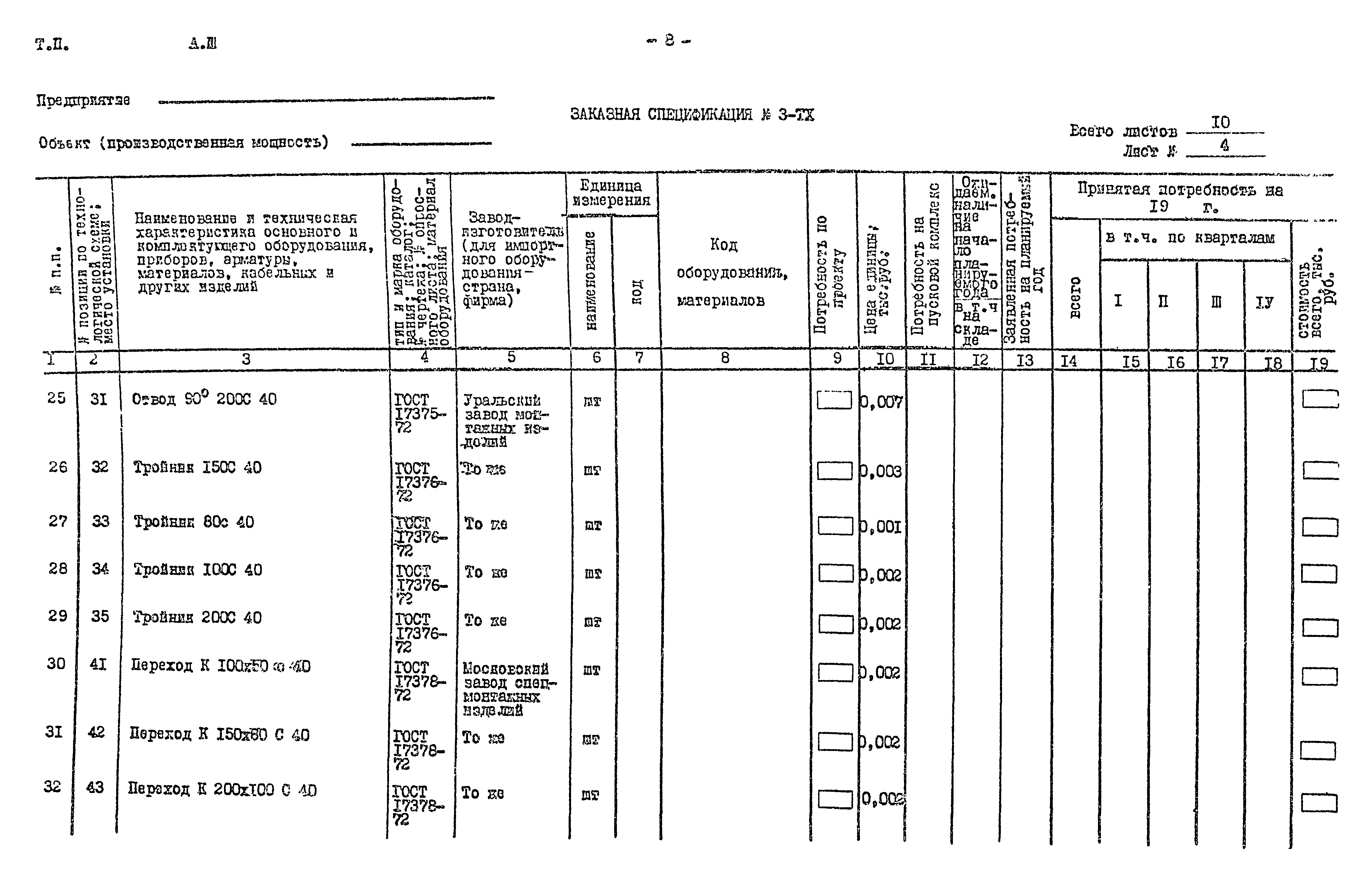 Типовой проект 901-2-85